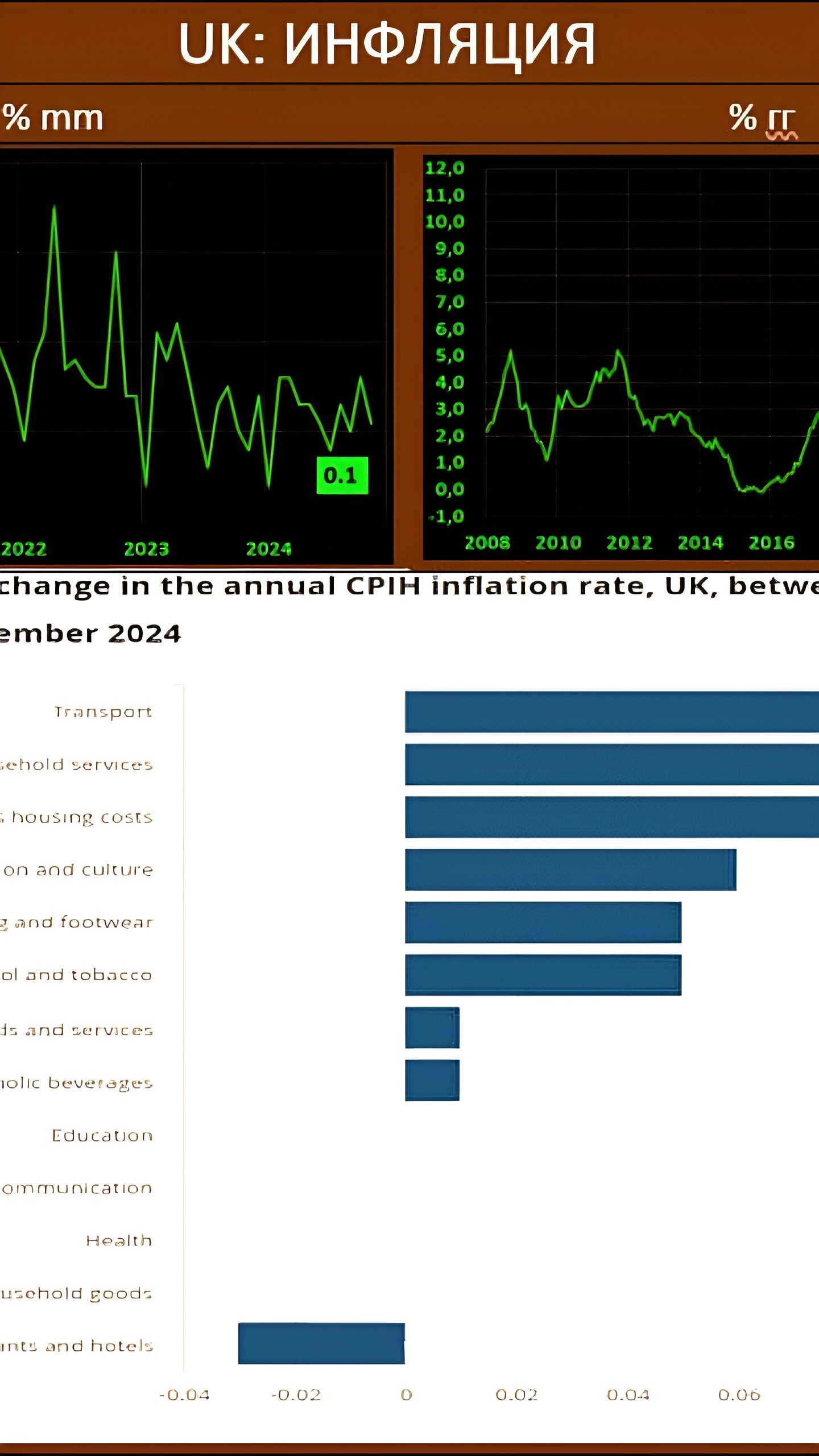 Инфляция в Великобритании достигла максимума за восемь месяцев