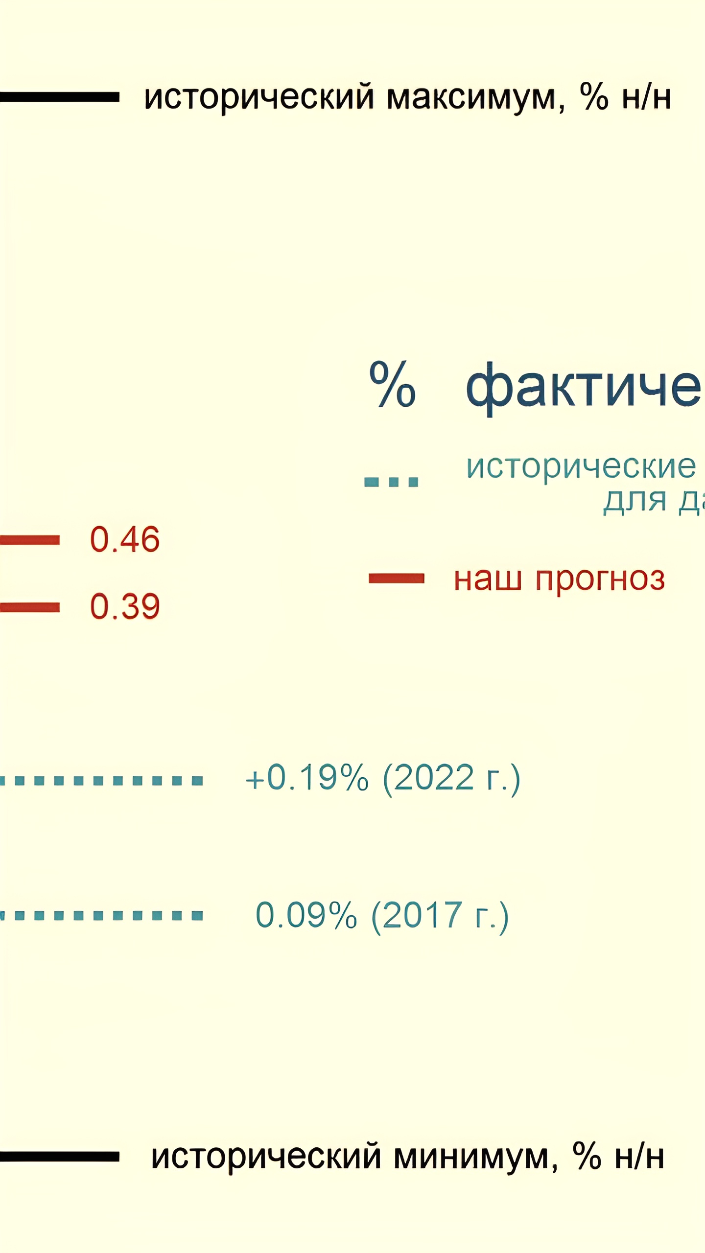 Инфляция в России: замедление и рост ожиданий населения