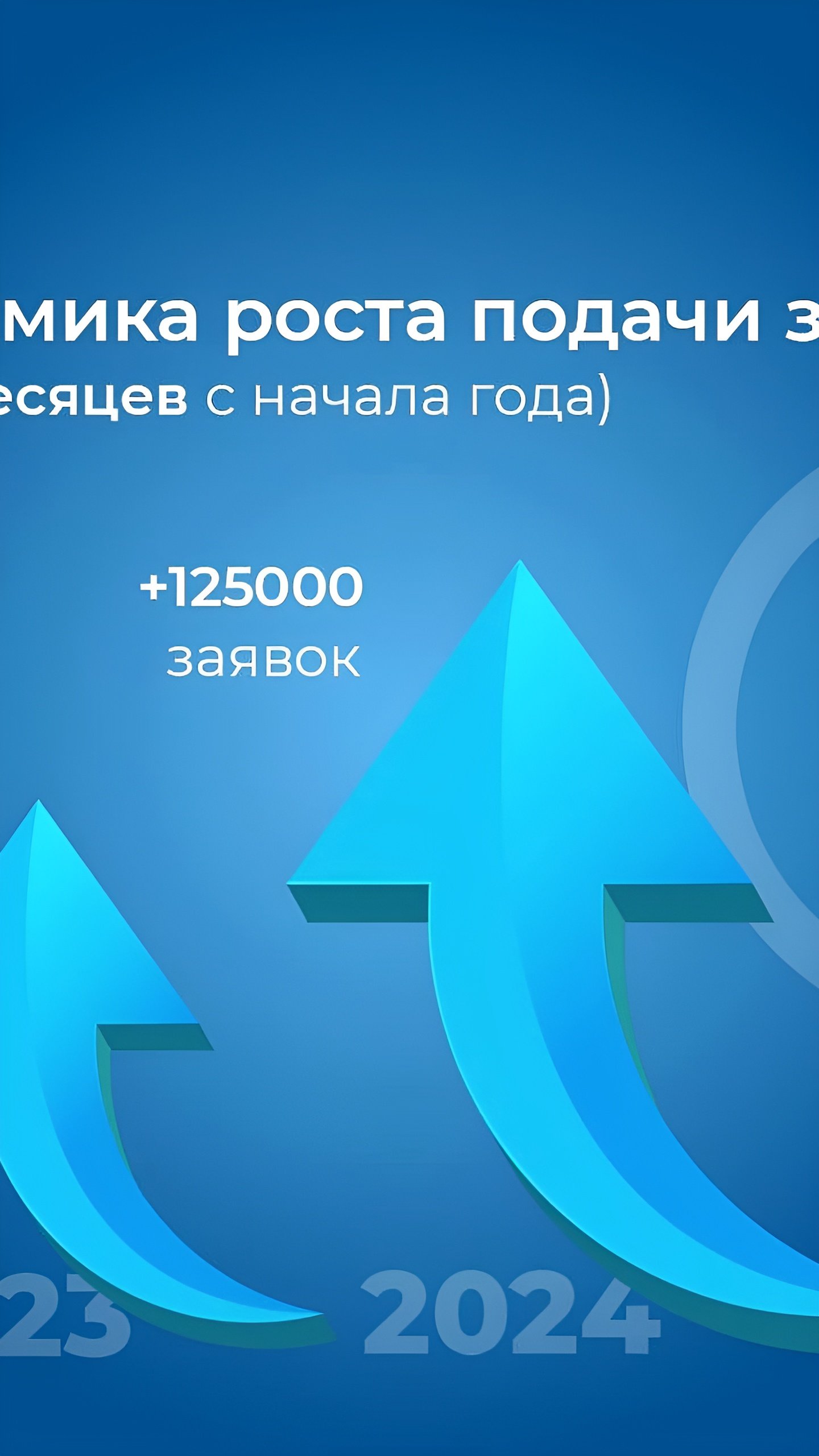 Заявки на регистрацию товарных знаков в России выросли на 15,6% за 11 месяцев