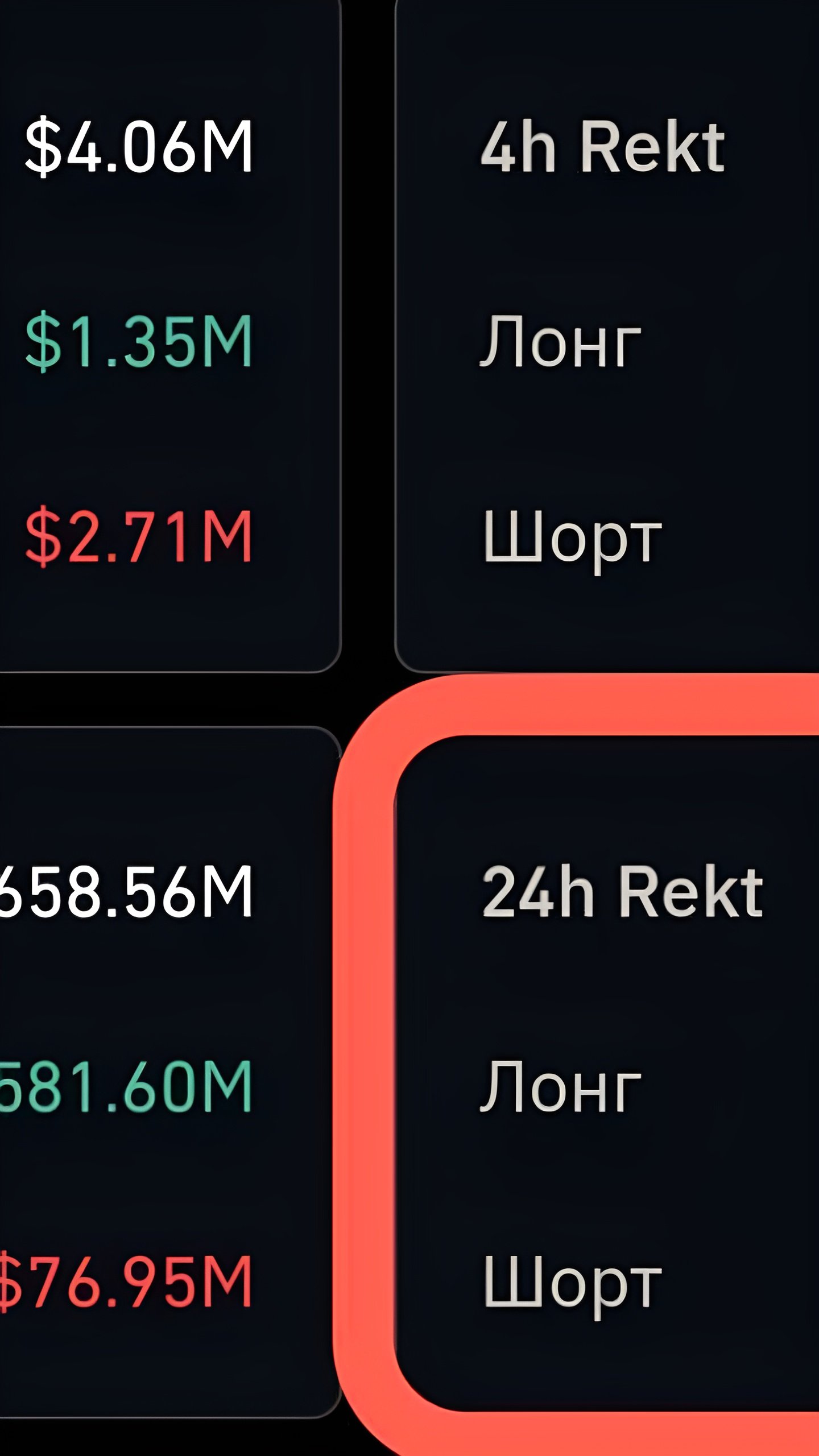 Ликвидация трейдеров за сутки превысила 500 тысяч на сумму более $1.4 миллиарда