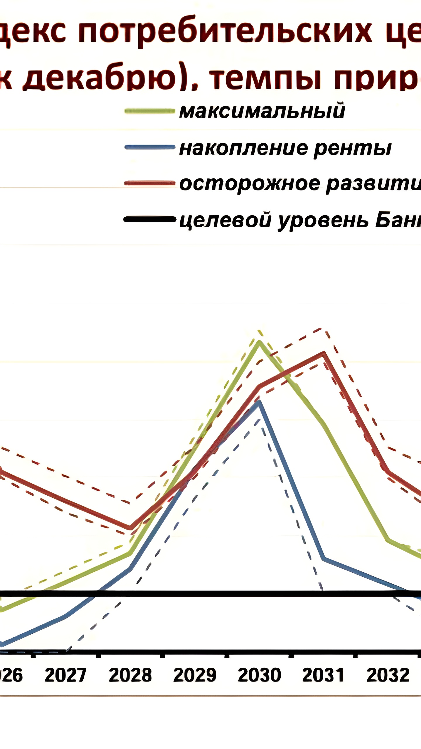 ЦМАКП прогнозирует возможный всплеск инфляции в России из-за накоплений населения