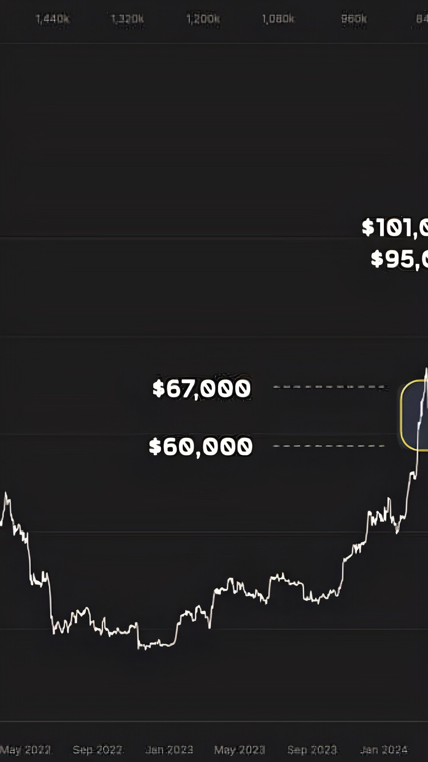 WhaleMap прогнозирует стабильность BTC в диапазоне 60-67 тыс. долларов