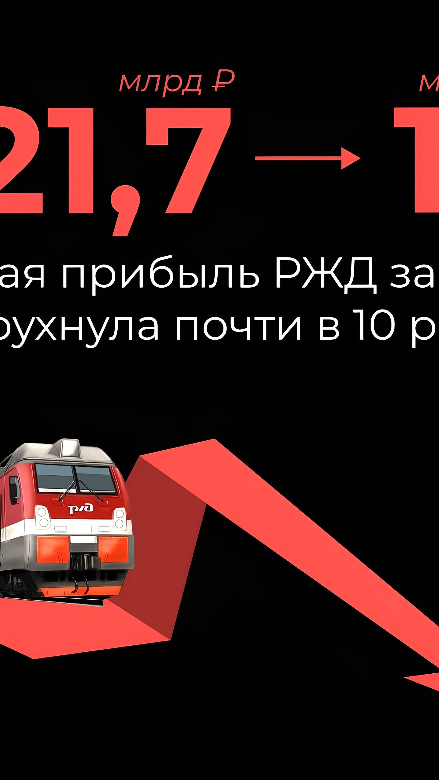 РЖД сообщает о резком падении прибыли и крупной покупке недвижимости