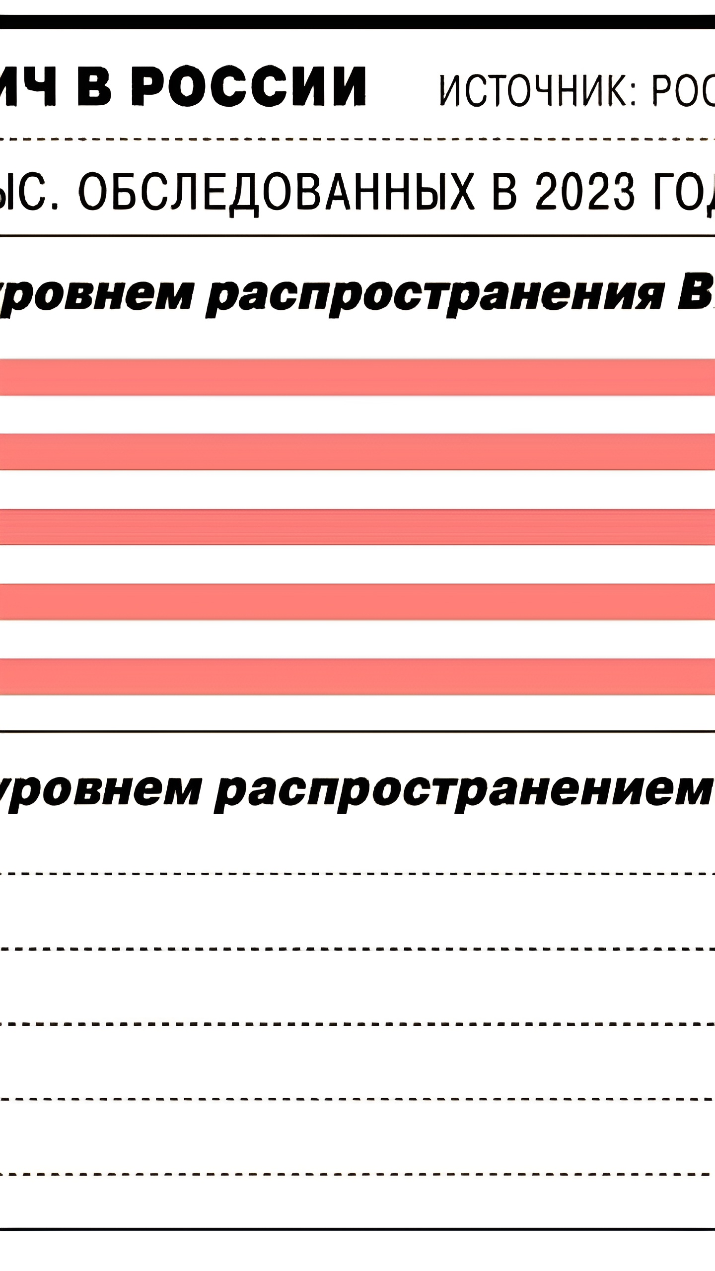 Обновленный рейтинг распространения ВИЧ в России: Чукотка лидирует по приросту случаев