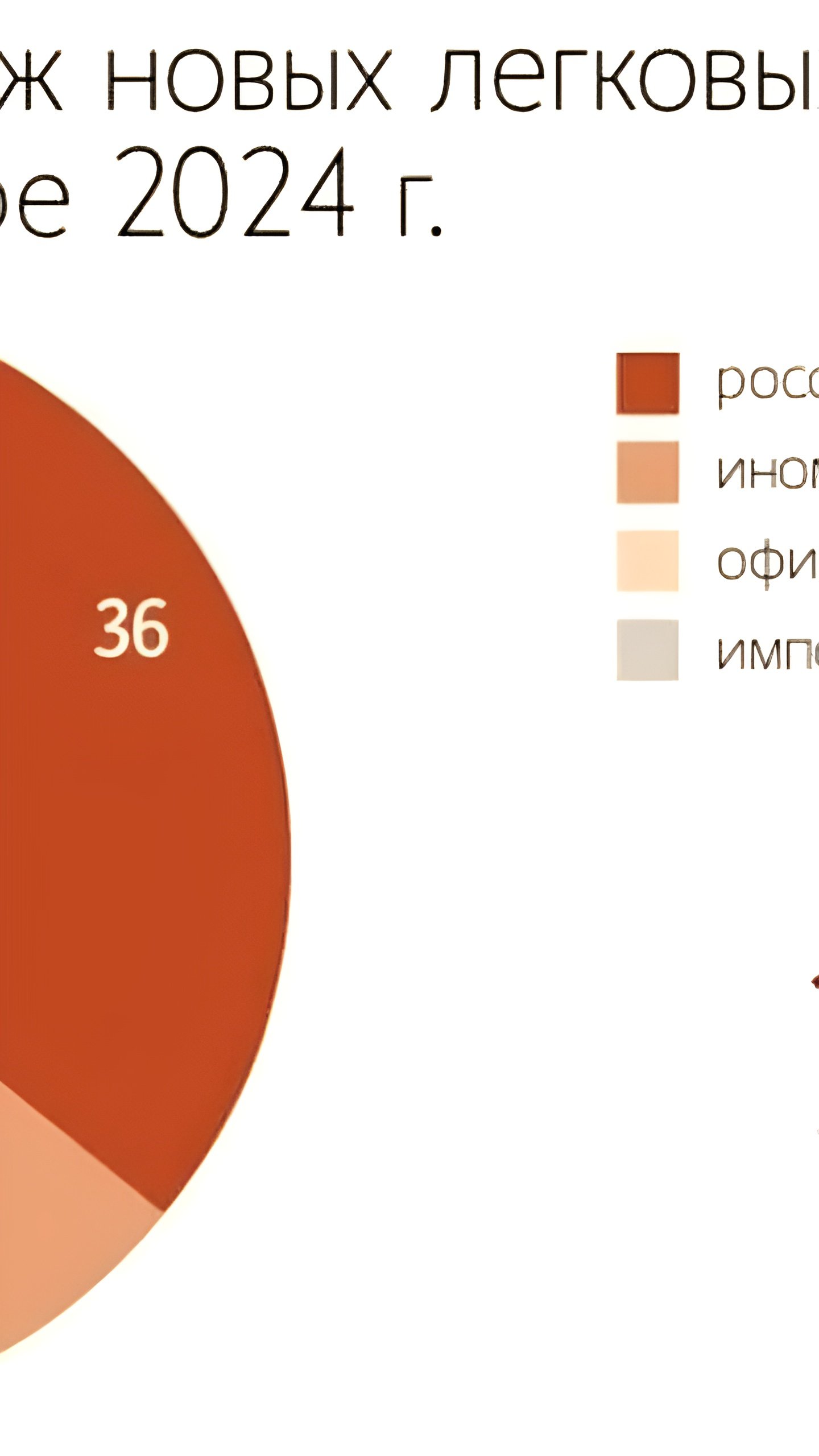 Минпромторг и автопроизводители обсуждают изменения в инвестиционном режиме для локализации