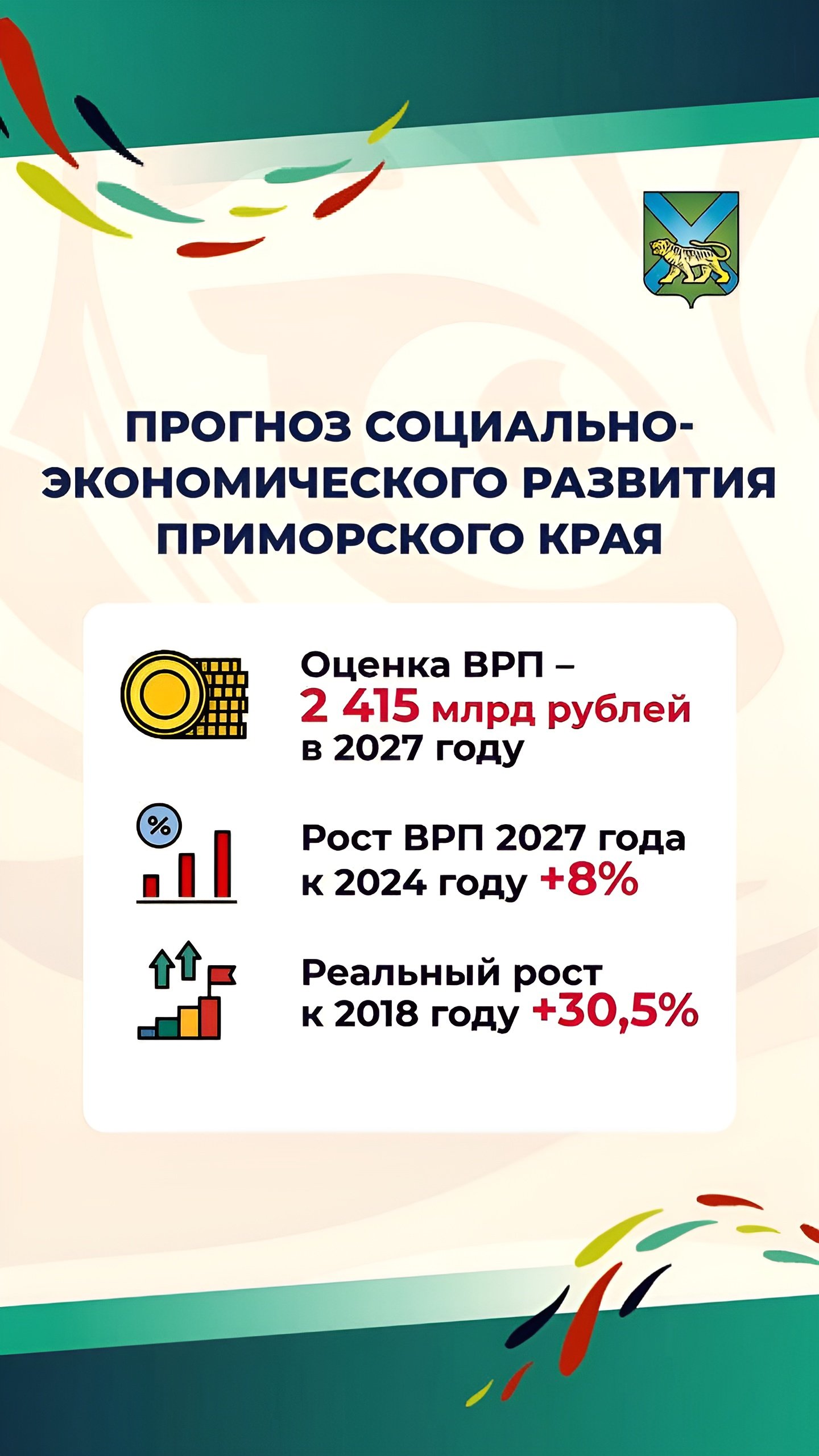 Приморский край укрепляет позиции в рейтингах благодаря социальным проектам и инвестициям