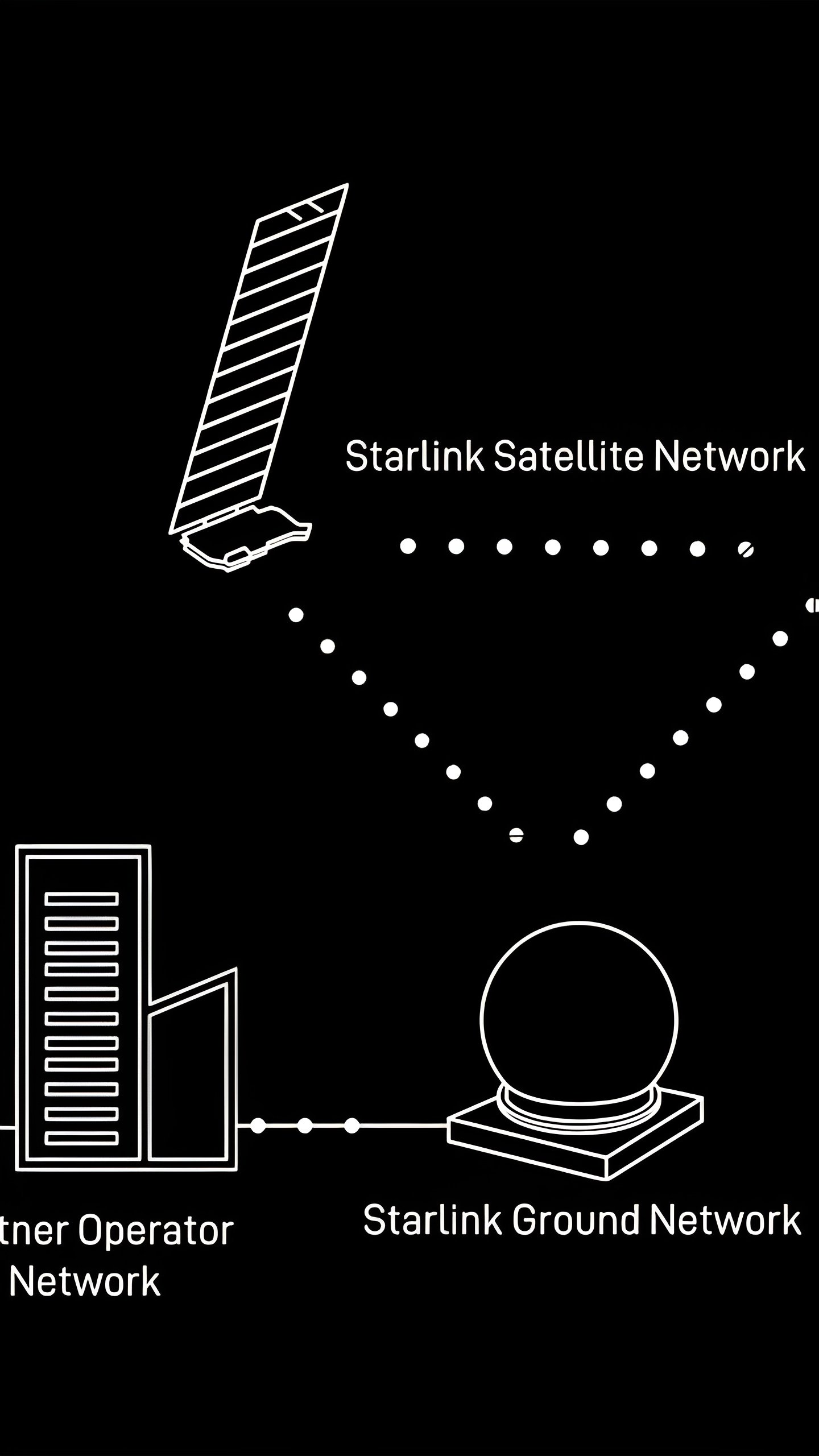 Спутниковый интернет на смартфонах: ограничения и высокая стоимость