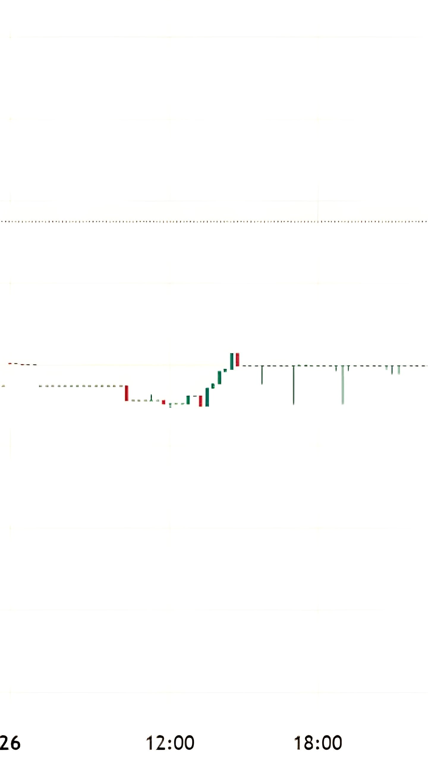 Курс доллара на Forex превысил ₽103, увеличившись более чем на 3%