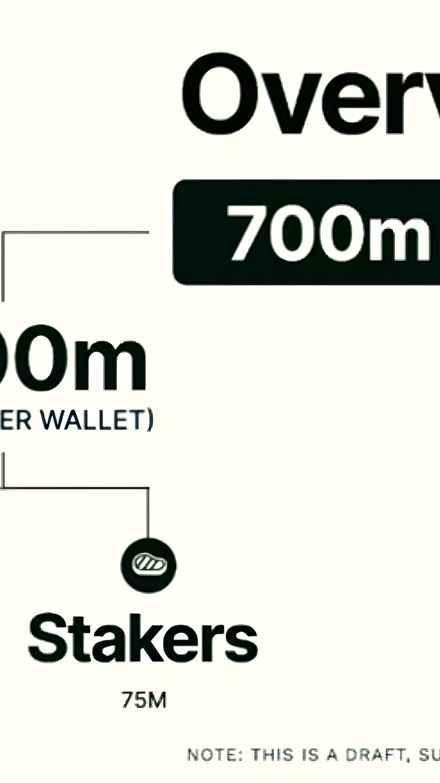 Jupiter анонсирует второй аирдроп на 700 млн JUP для пользователей и стейкеров в январе 2025 года