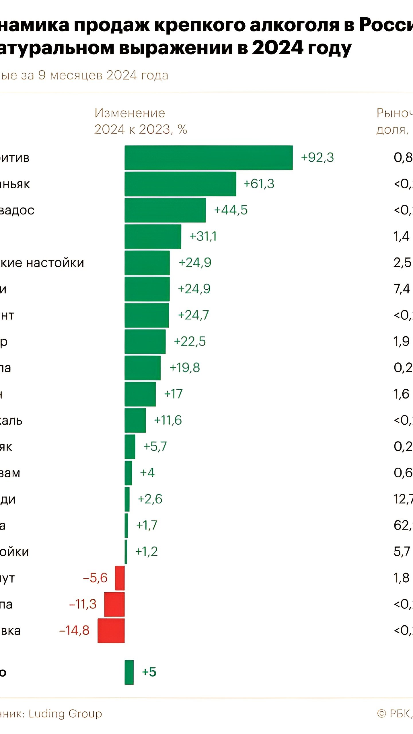 Рост потребления алкоголя в России и увеличение производства водки в Карелии в 2024 году