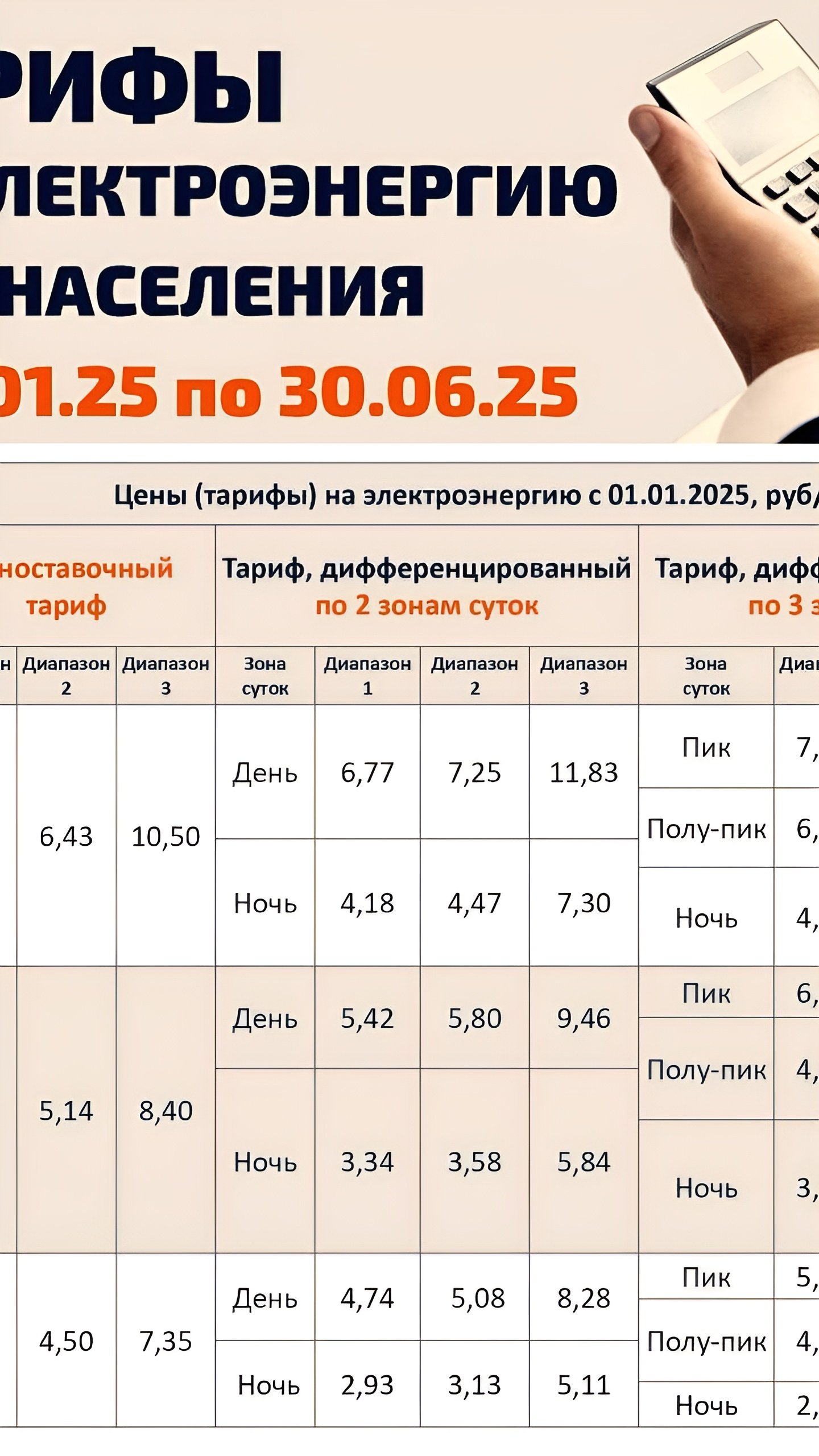 С 1 января 2025 года в Тюменской области вводятся новые тарифы на электроэнергию