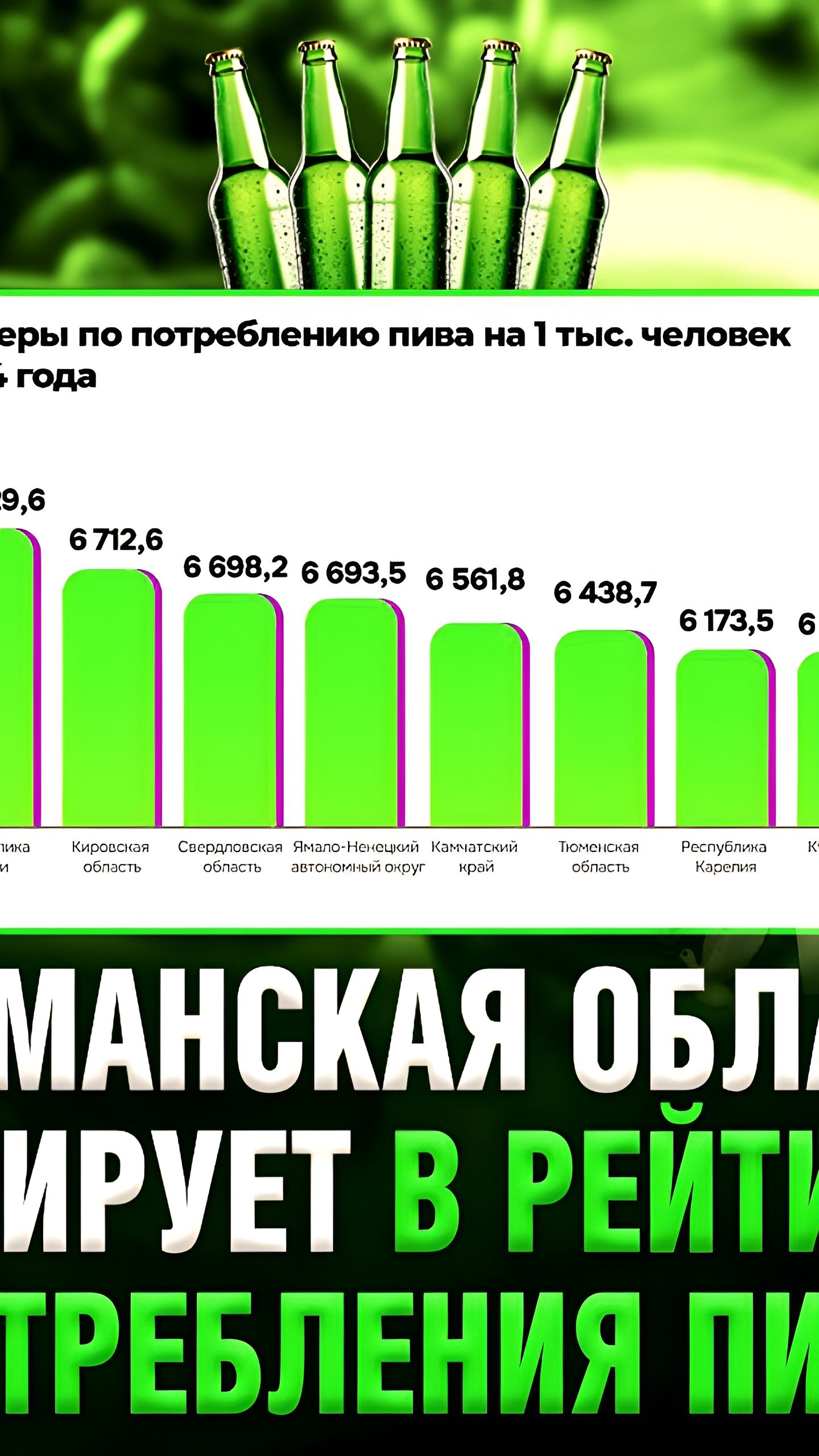 Курганская область вошла в ТОП-10 по потреблению алкоголя и увеличила продажи водки