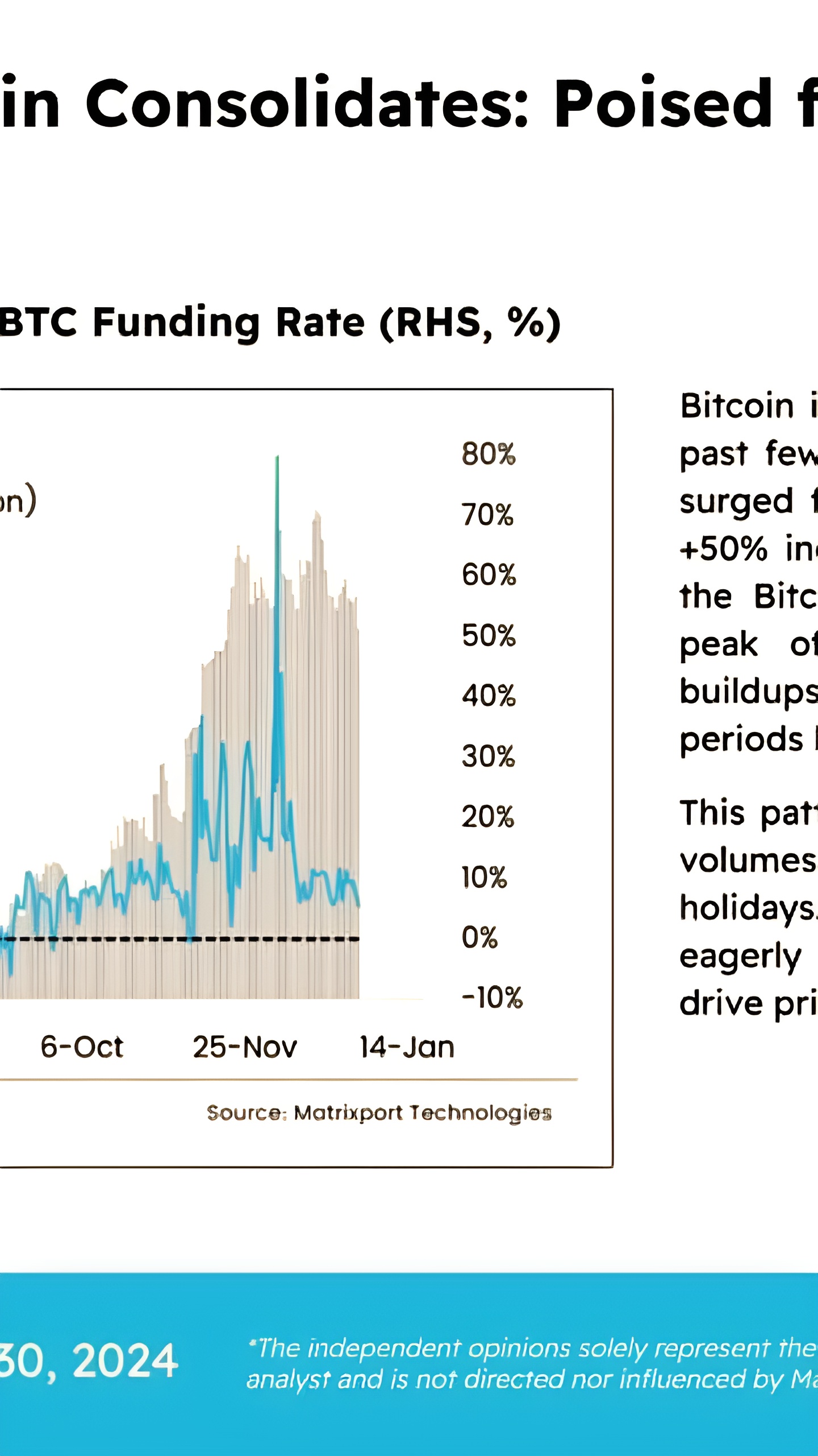 Matrixport: Ожидание консолидации BTC перед возможным бычьим рынком в 2024 году