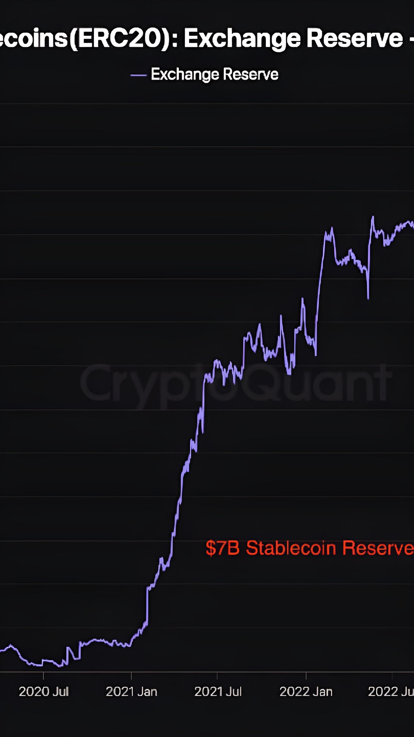 Количество депозитов Bitcoin на биржах достигает рекордного минимума