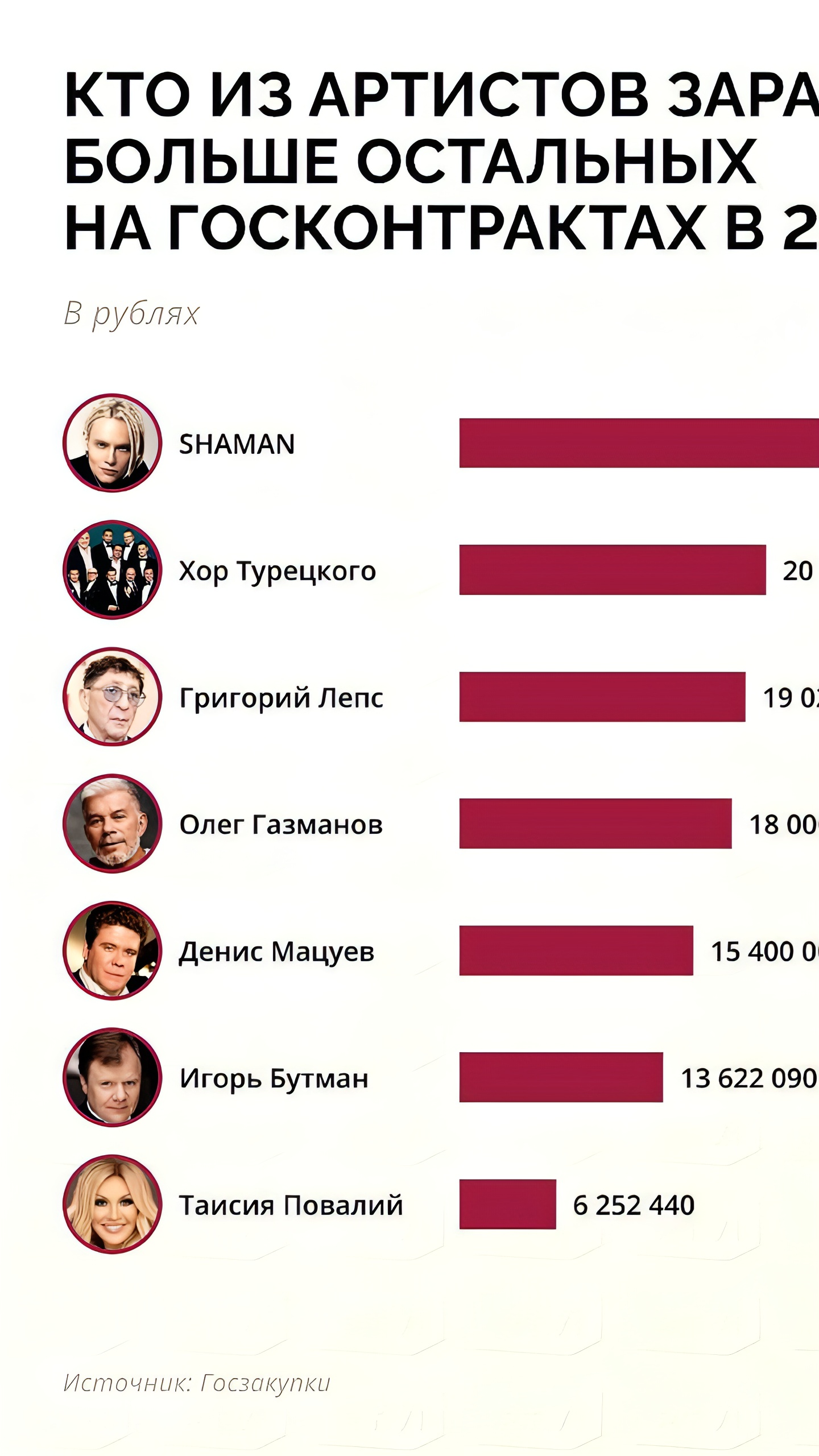 SHAMAN стал самым высокооплачиваемым музыкантом России 2024 года