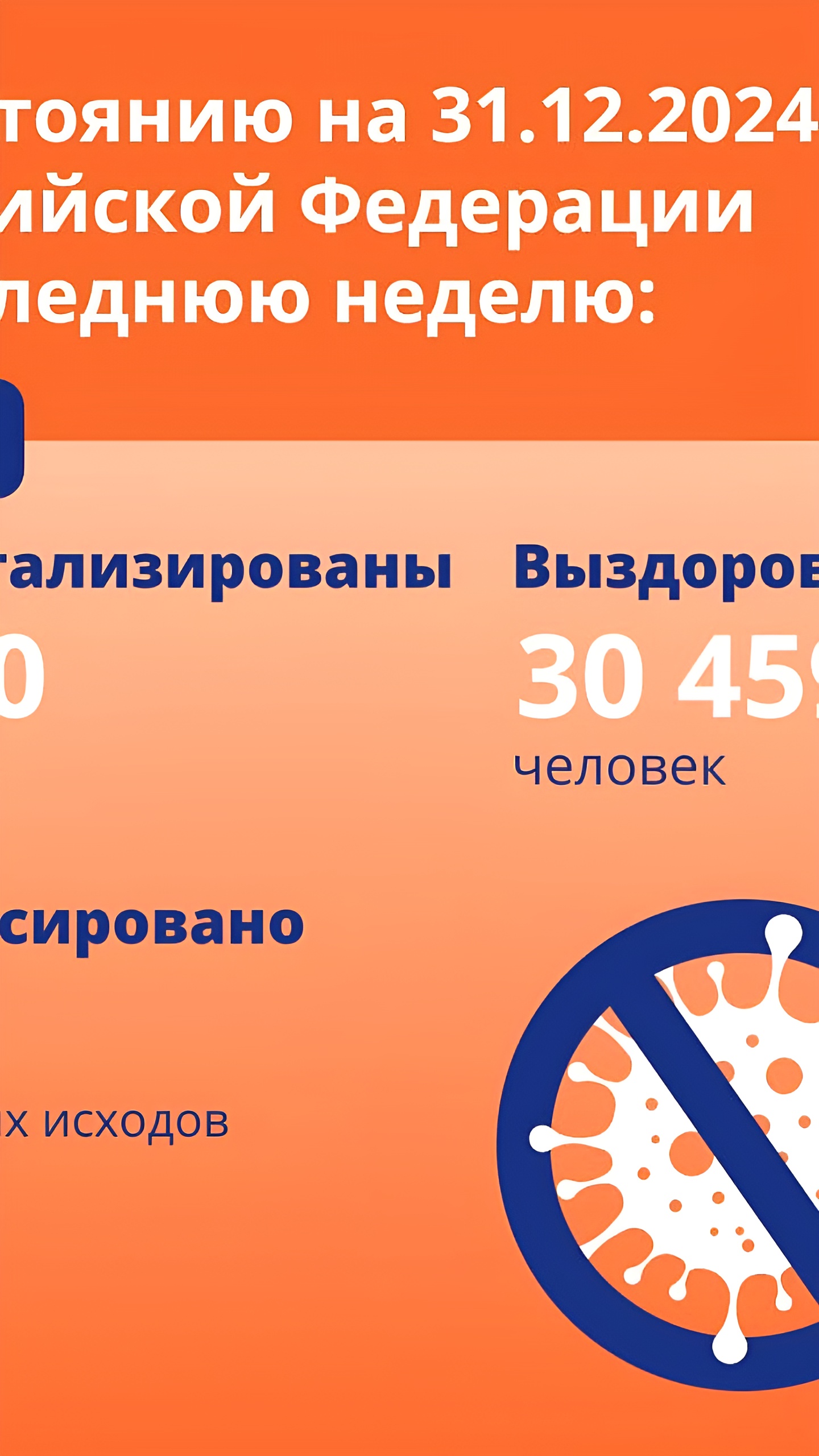 Ситуация с COVID-19 в России: 2994 случая и 56 летальных исходов за неделю