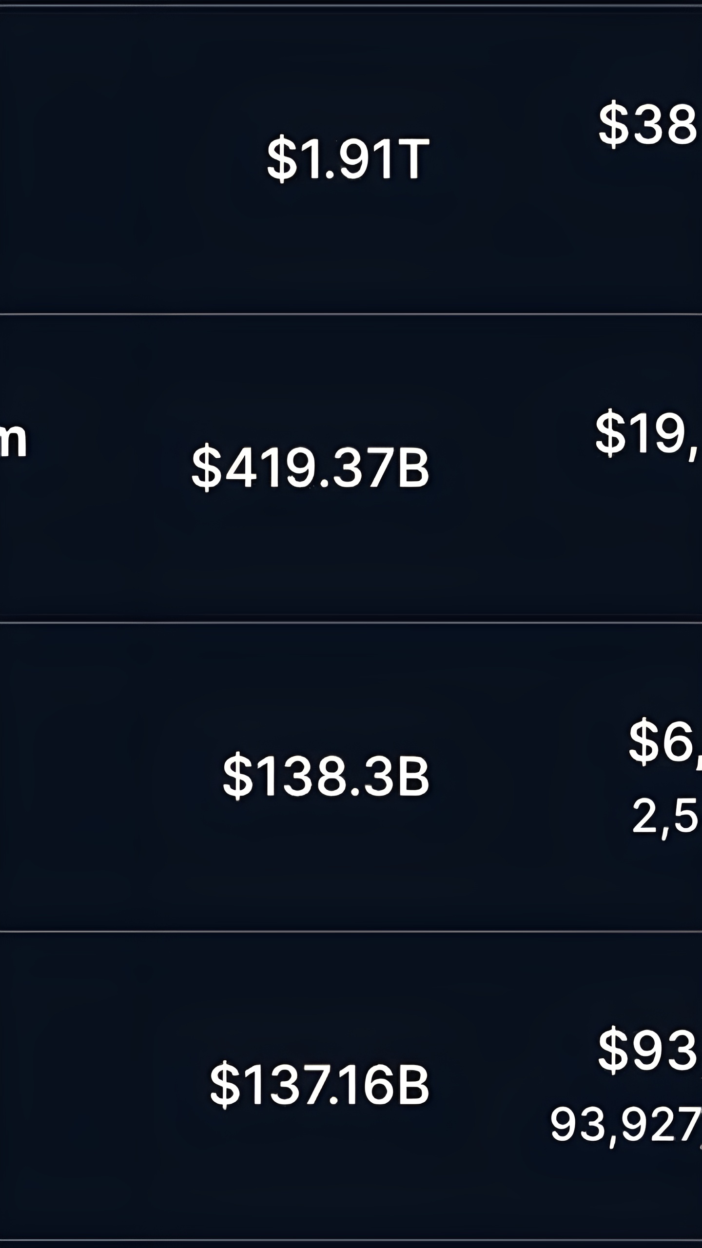 XRP обошел USDT и вошел в тройку крупнейших криптовалют