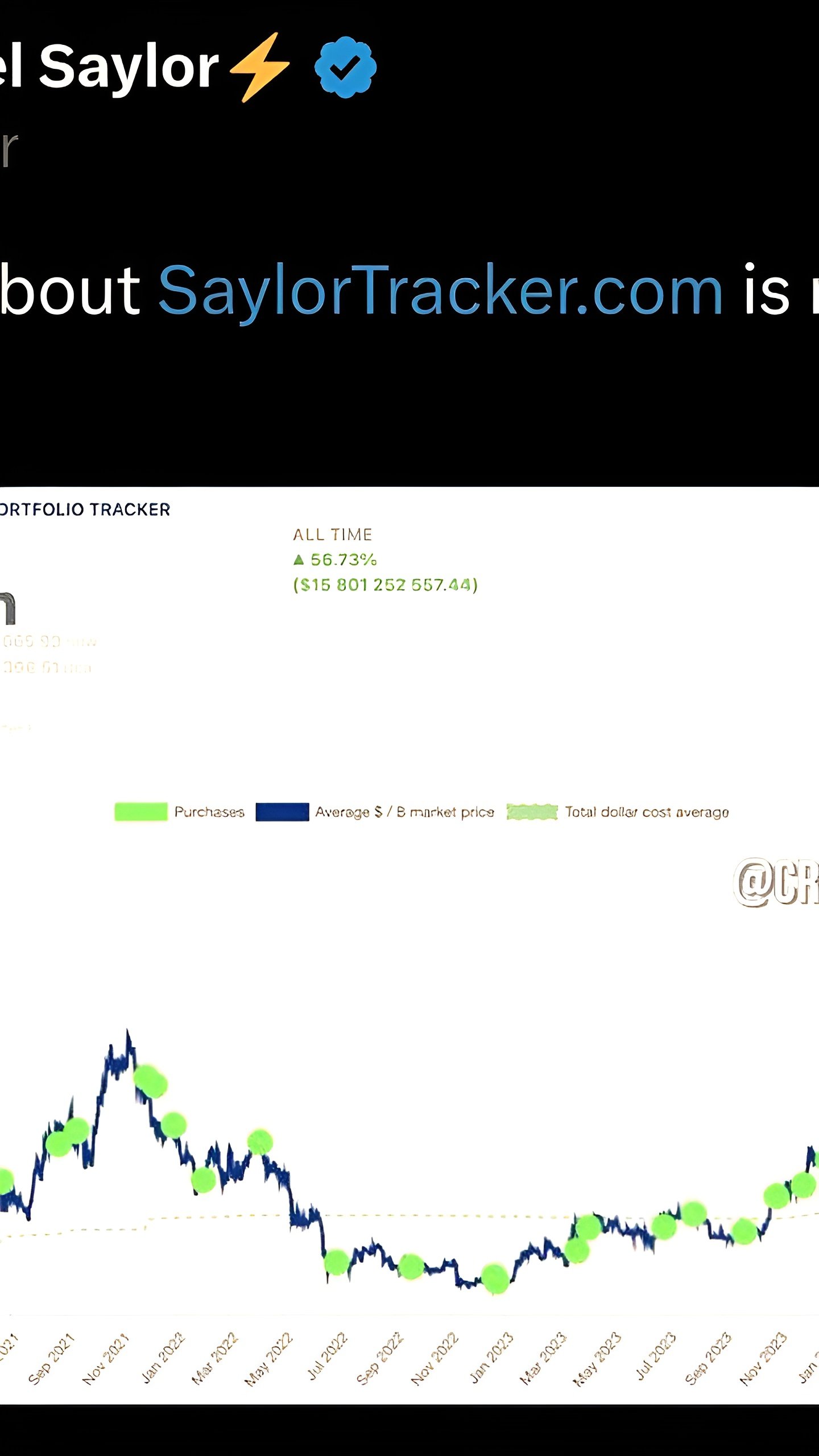 Майкл Сэйлор продолжает публикацию Bitcoin Tracker, намекая на возможное увеличение запасов BTC