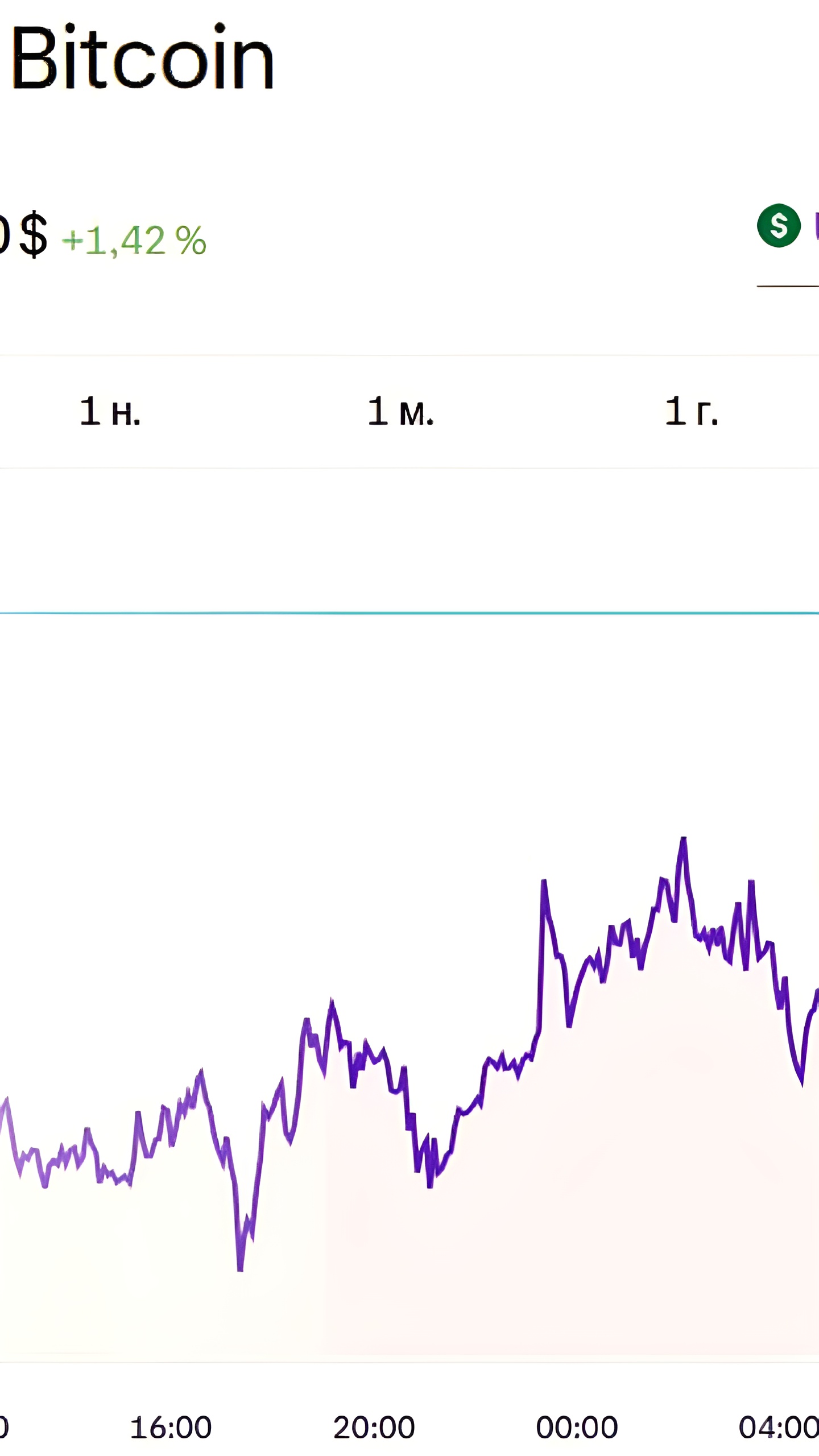 Биткоин стремится к отметке в $100 тысяч