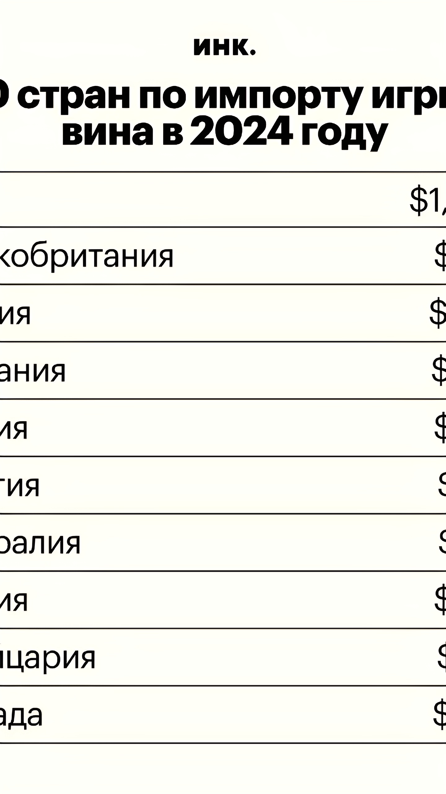 Россия поднялась на восьмое место в мировом рейтинге импорта игристого вина