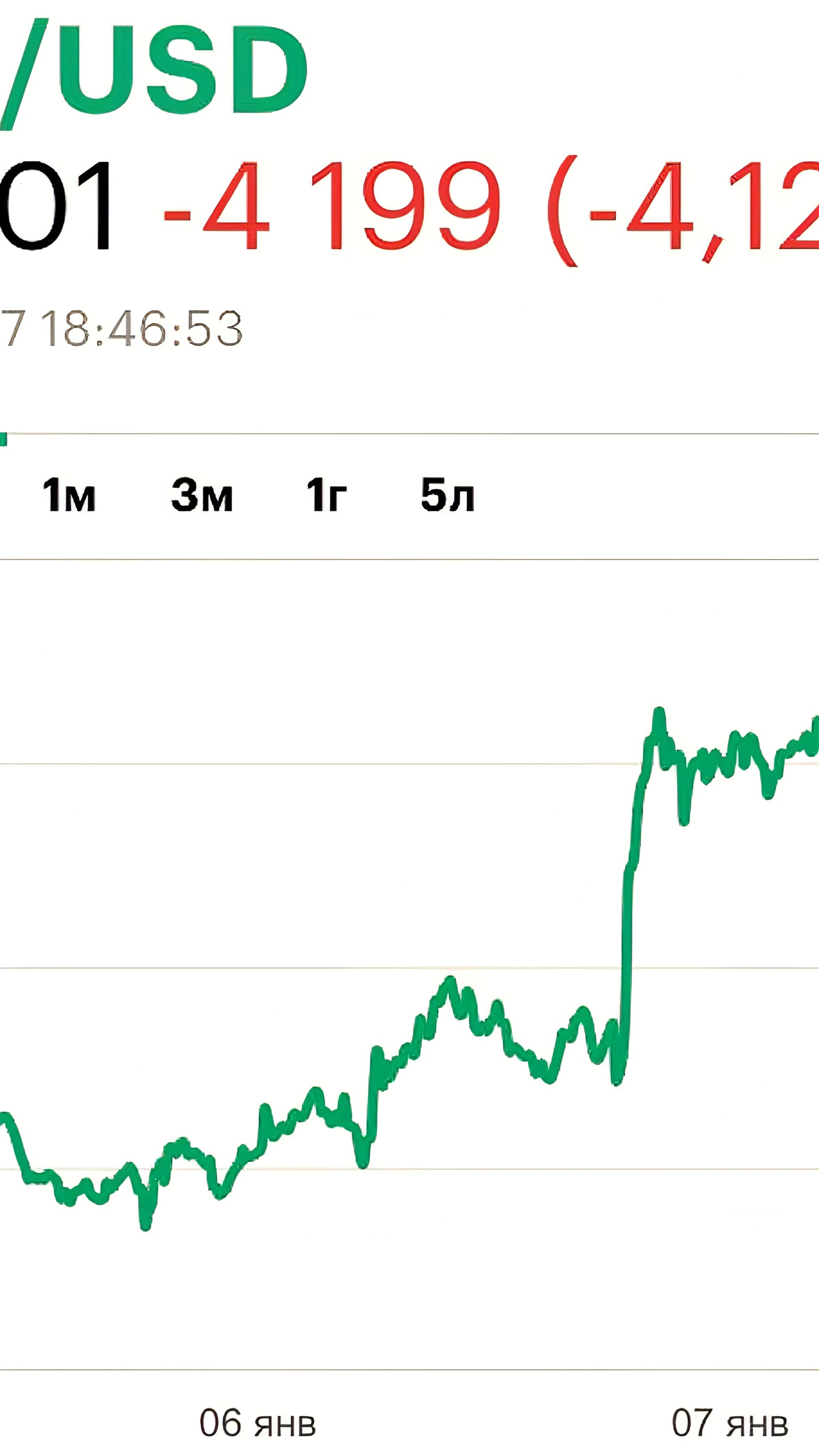 Биткоин продолжает падение, опустившись ниже $99,000