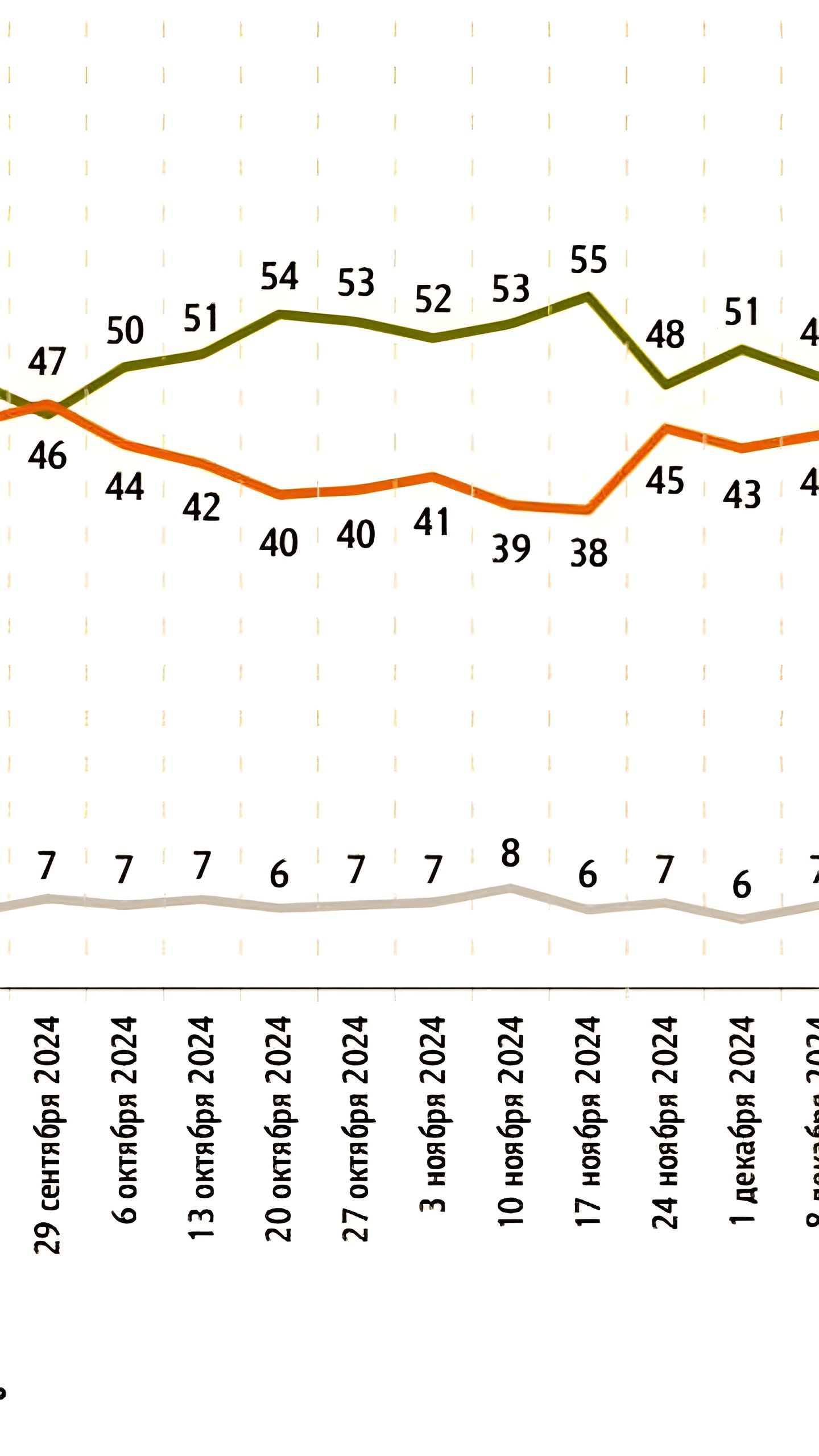 Опрос ФОМ: 26% россиян обеспокоены возможной заморозкой банковских счетов