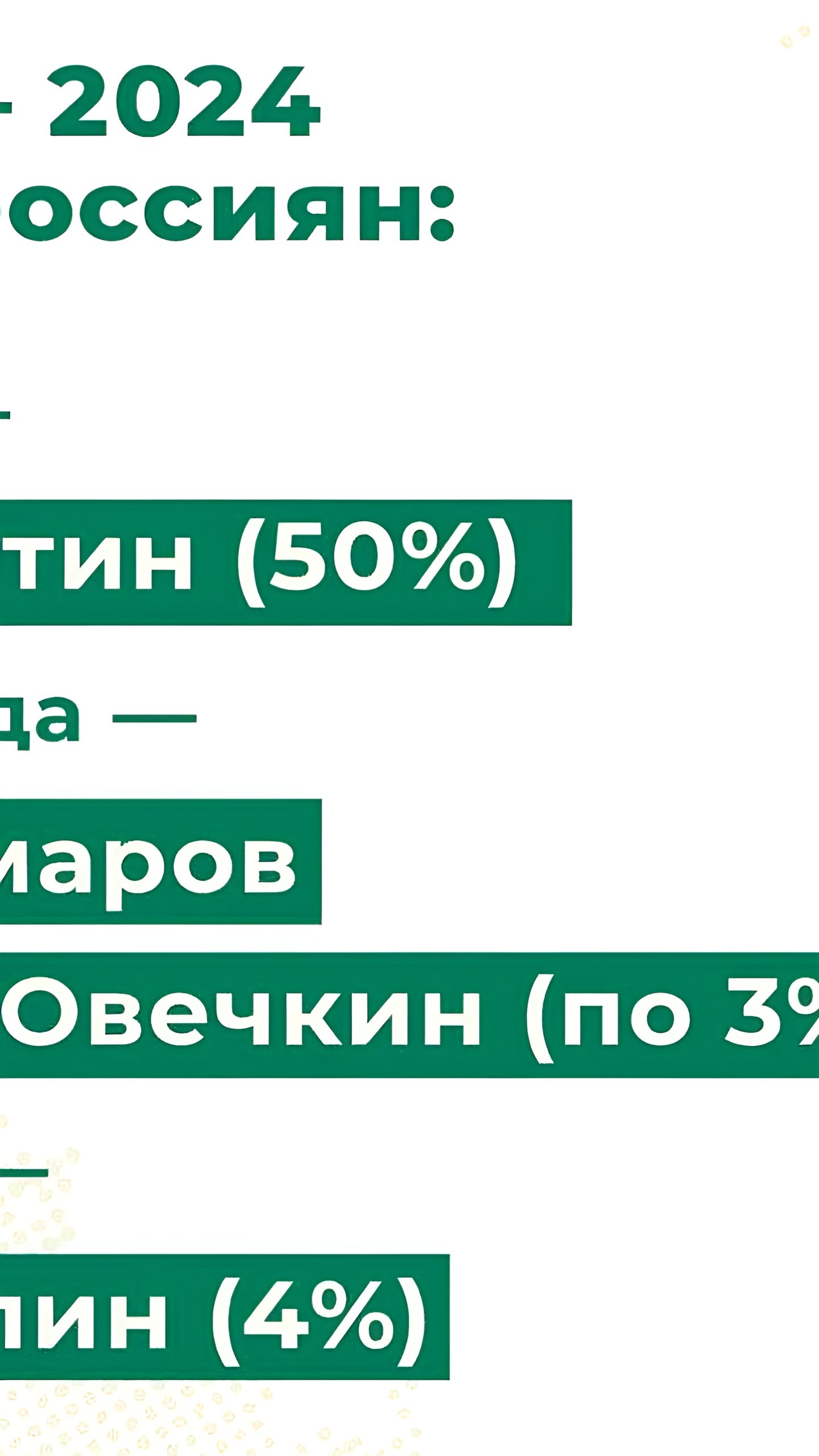 Опрос ВЦИОМ: Захар Прилепин признан лучшим писателем года, Путин — политиком 2024