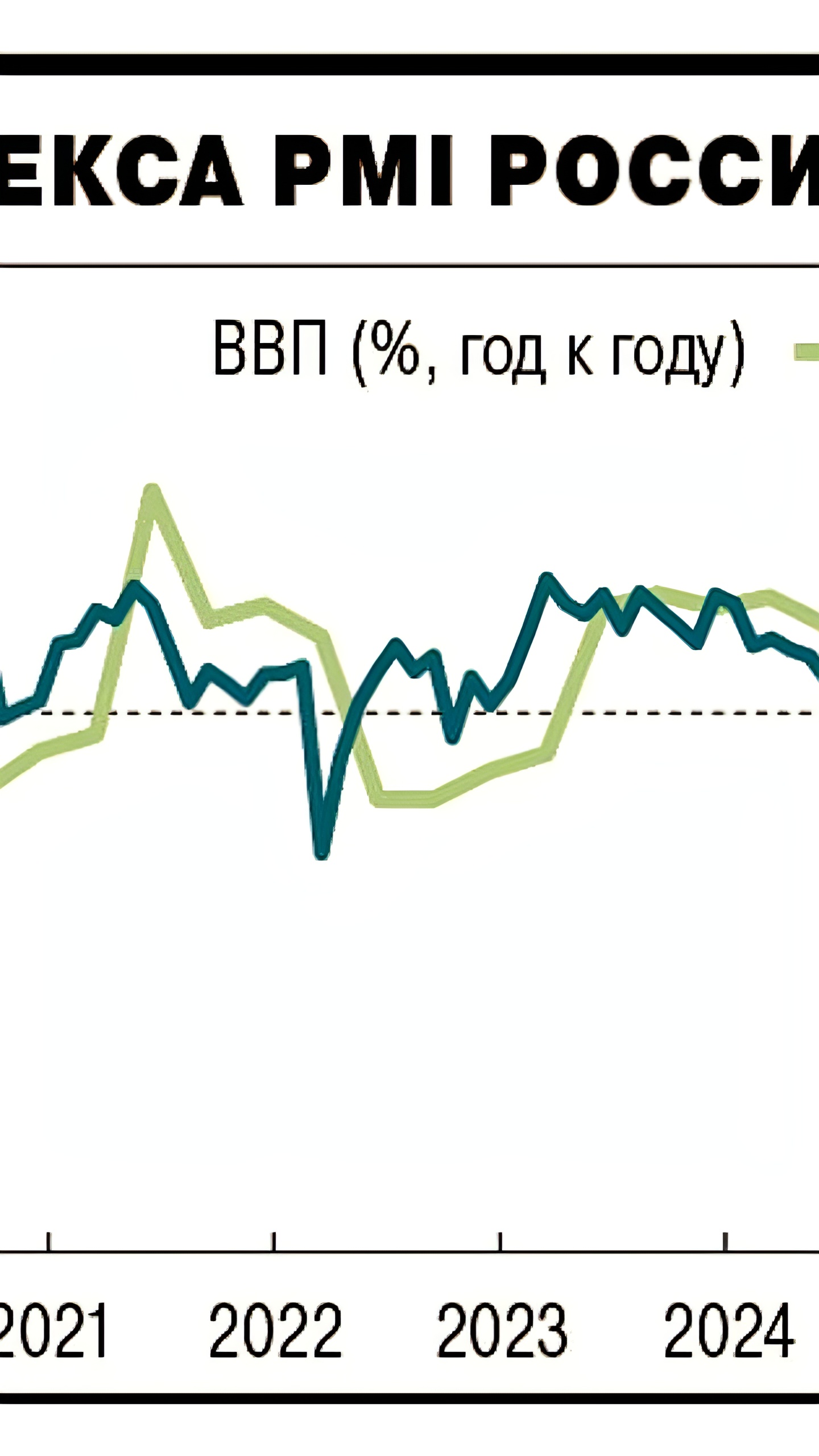 Российская экономика: рост ВВП в 2024 году и признаки стагнации в IV квартале