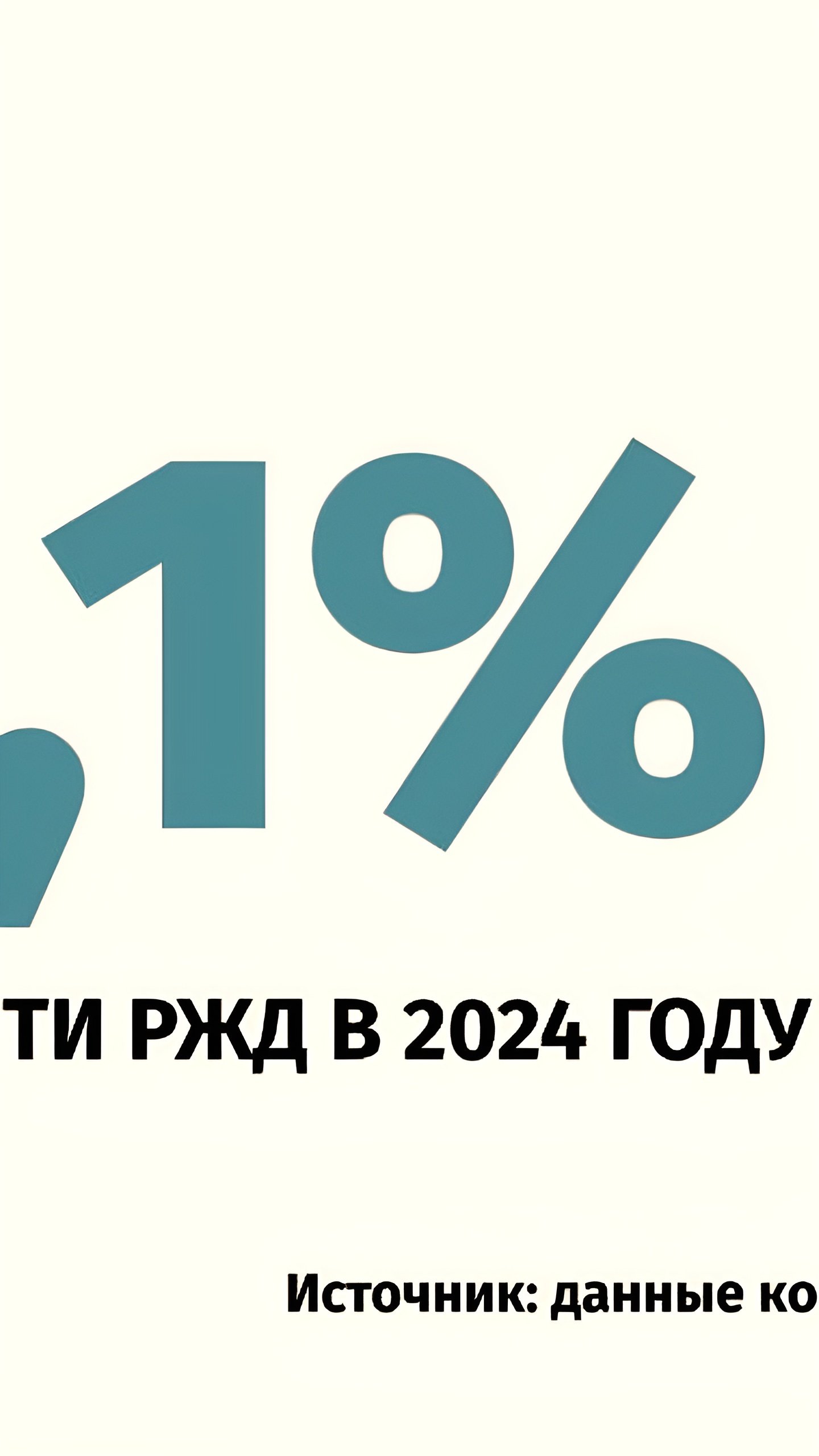 Погрузка на сети РЖД в 2024 году снизилась на 4,1%, но показала рост в сегментах удобрений и кокса