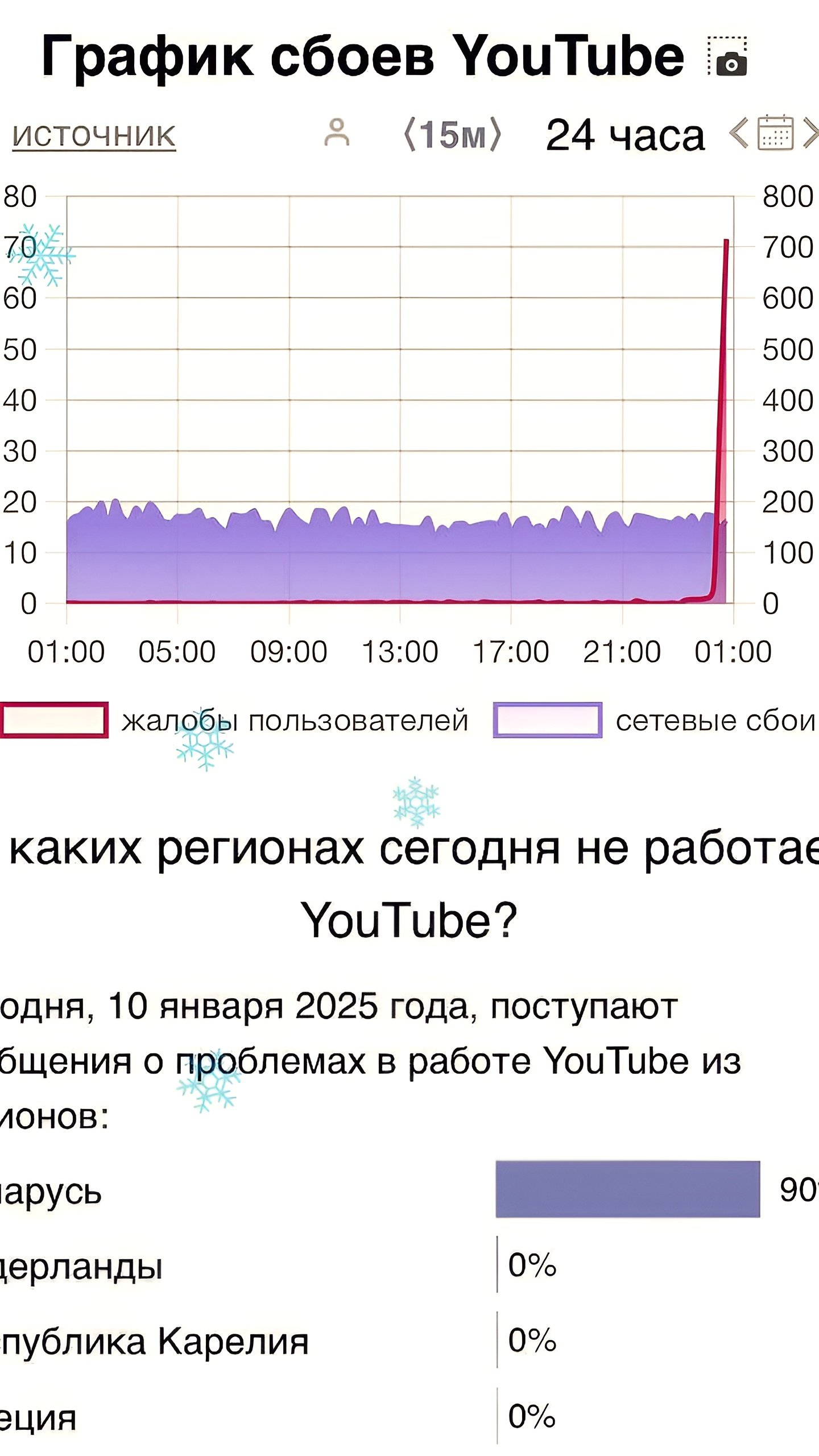 Проблемы с доступом к YouTube и другим сервисам в Беларуси