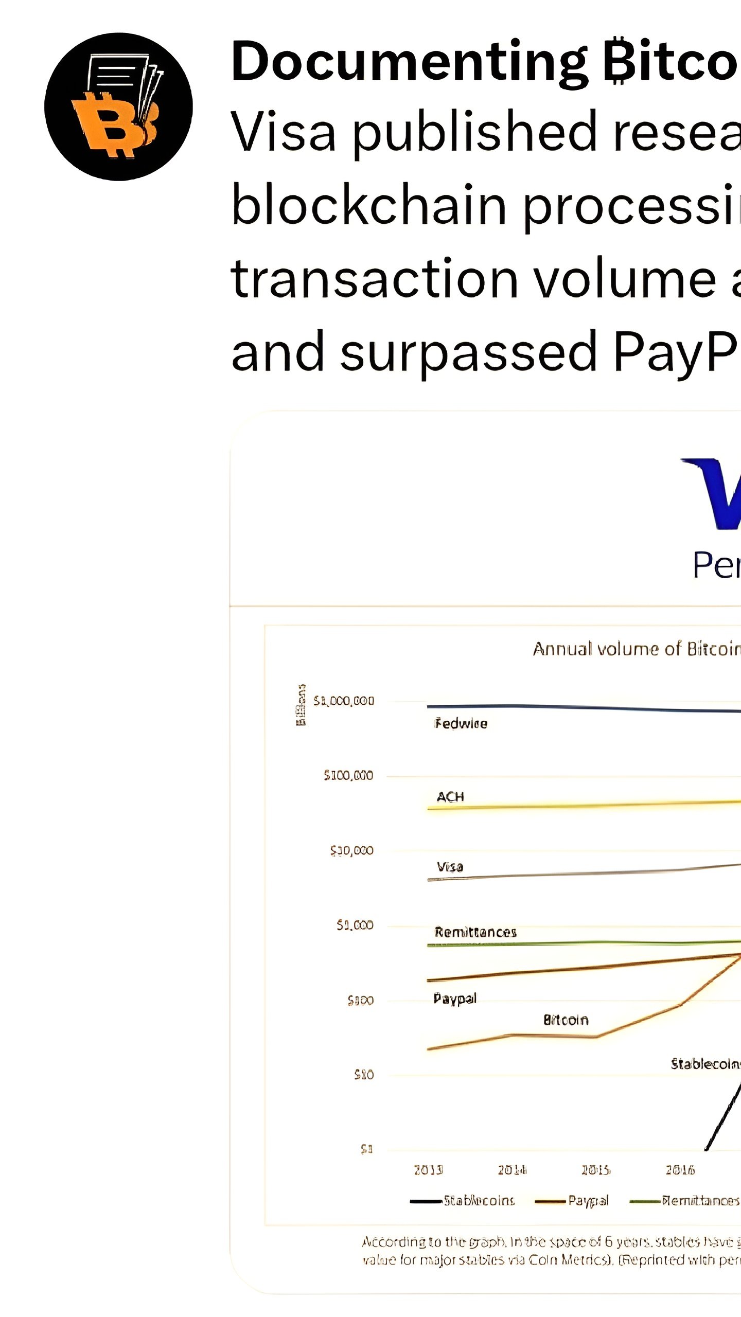 Блокчейн Bitcoin почти сравнялся с Visa по объемам транзакций