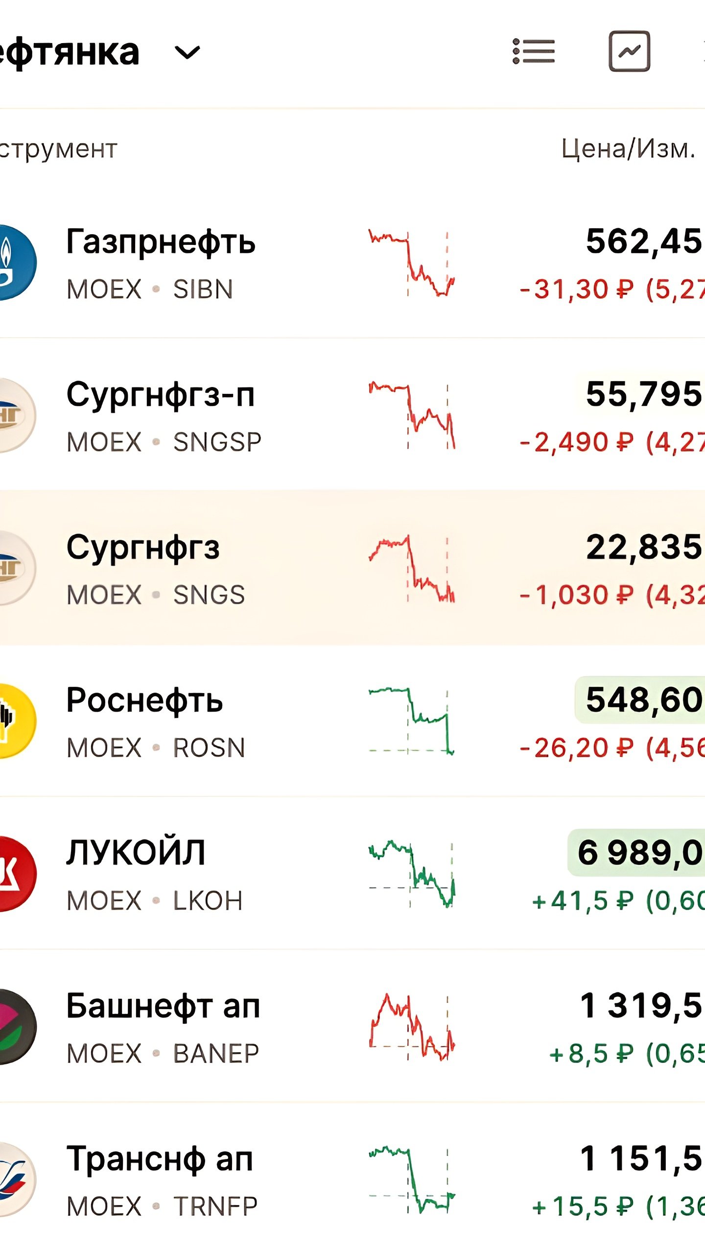 Санкции США и Великобритании могут затронуть Газпромнефть и Сургутнефтегаз