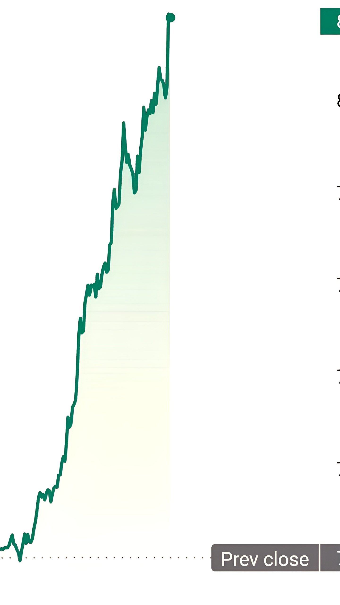 Цены на нефть марки Brent превышают $78 за баррель