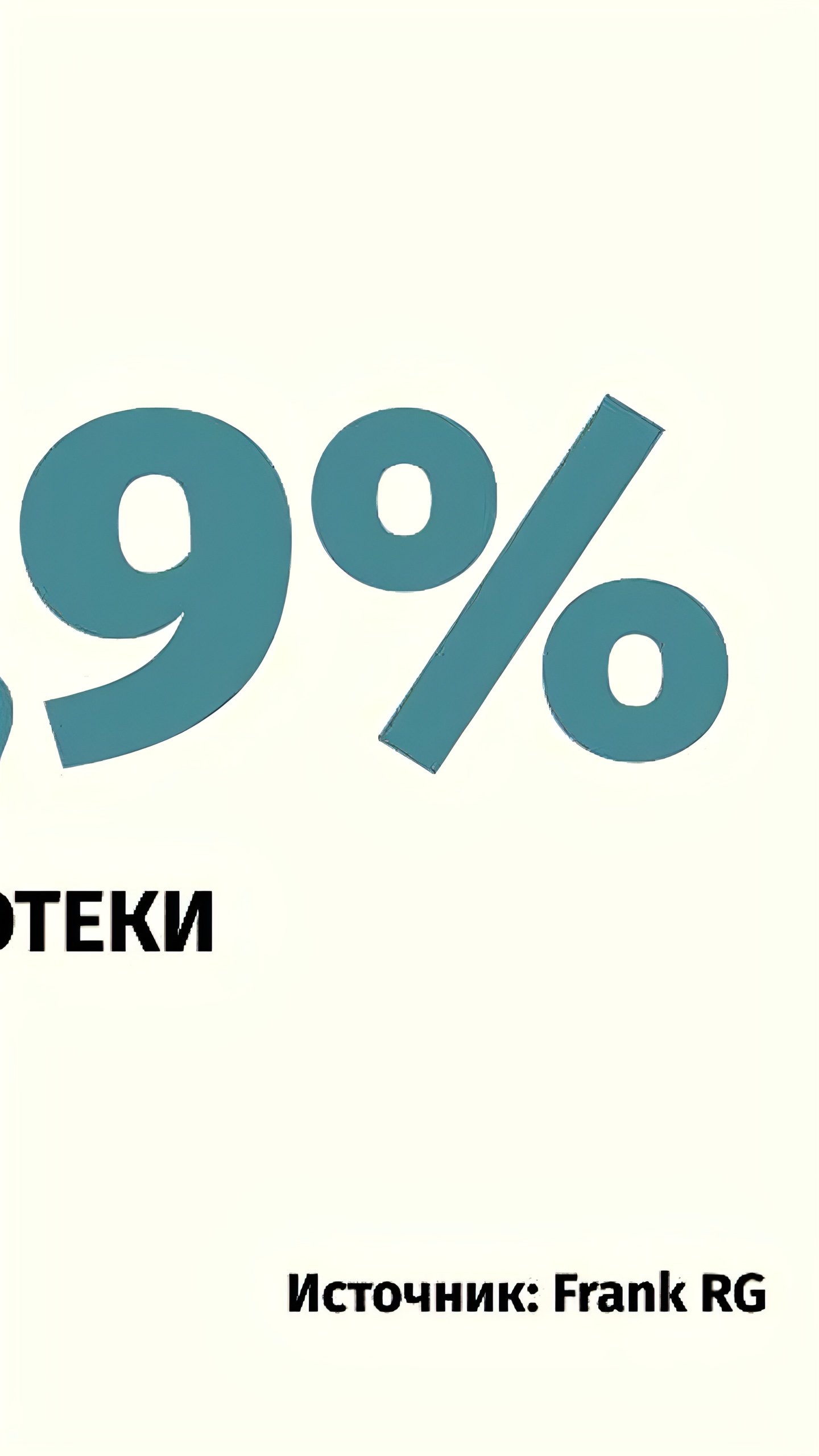 Объем ипотечного кредитования в России снизился почти на 40% в 2024 году