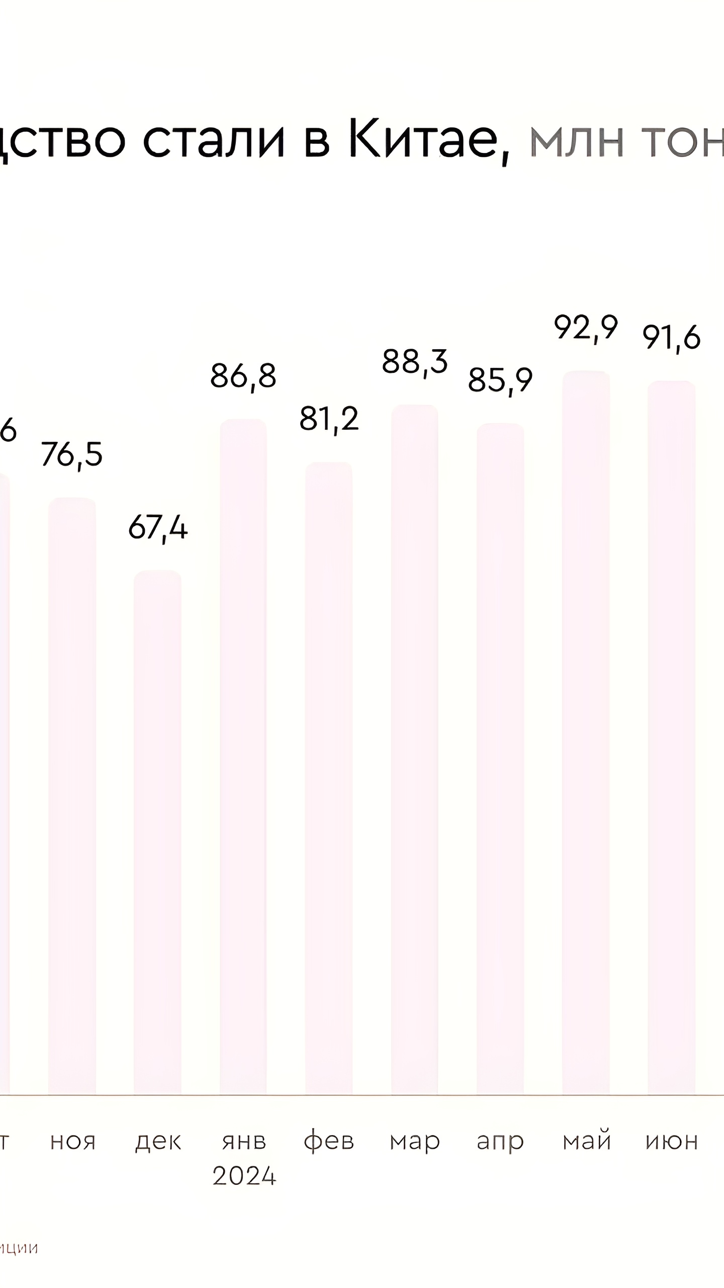 Китай ожидает сокращения экспорта стали на 12% в 2025 году