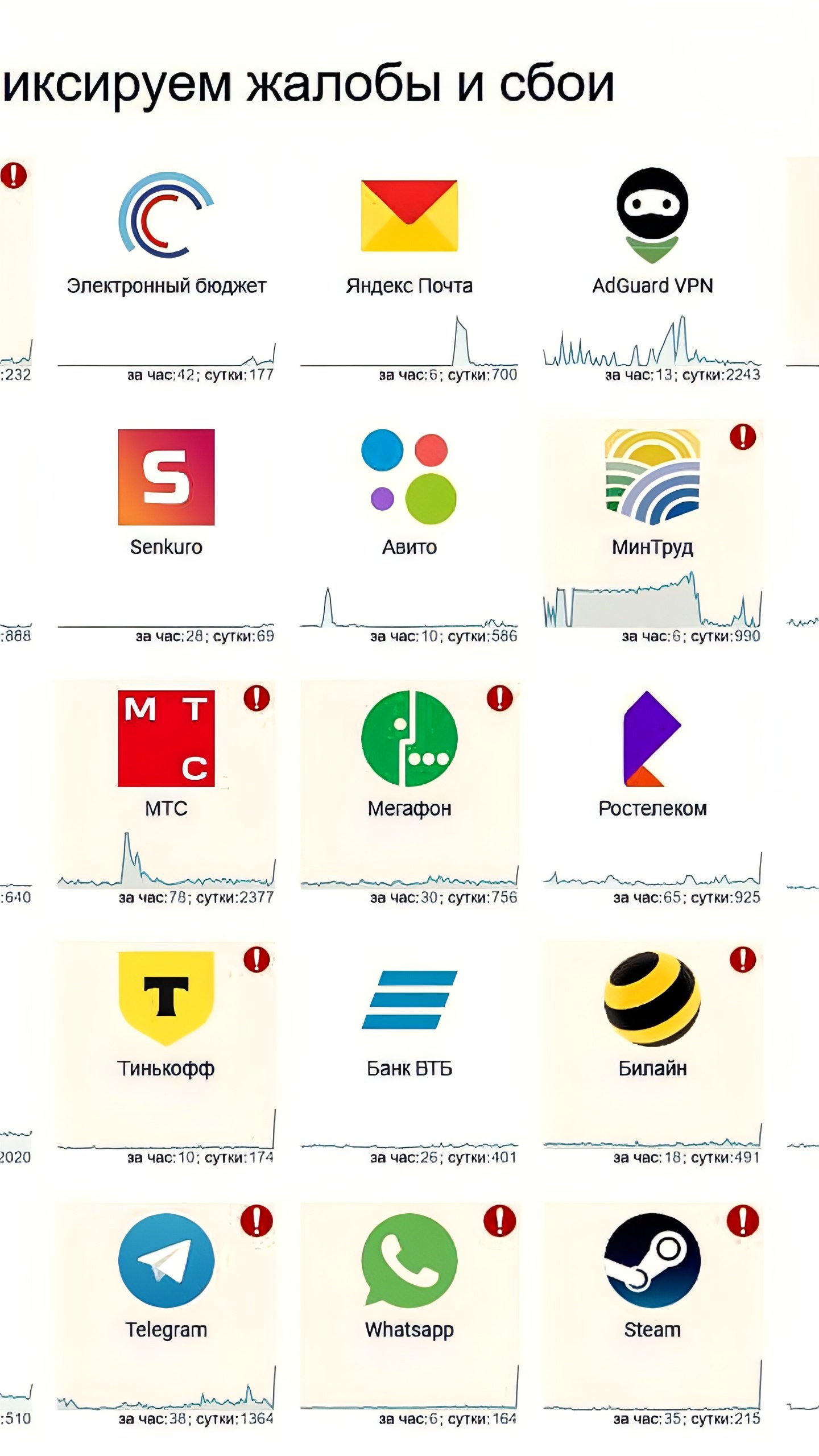 Сбои в работе множества сайтов Рунета