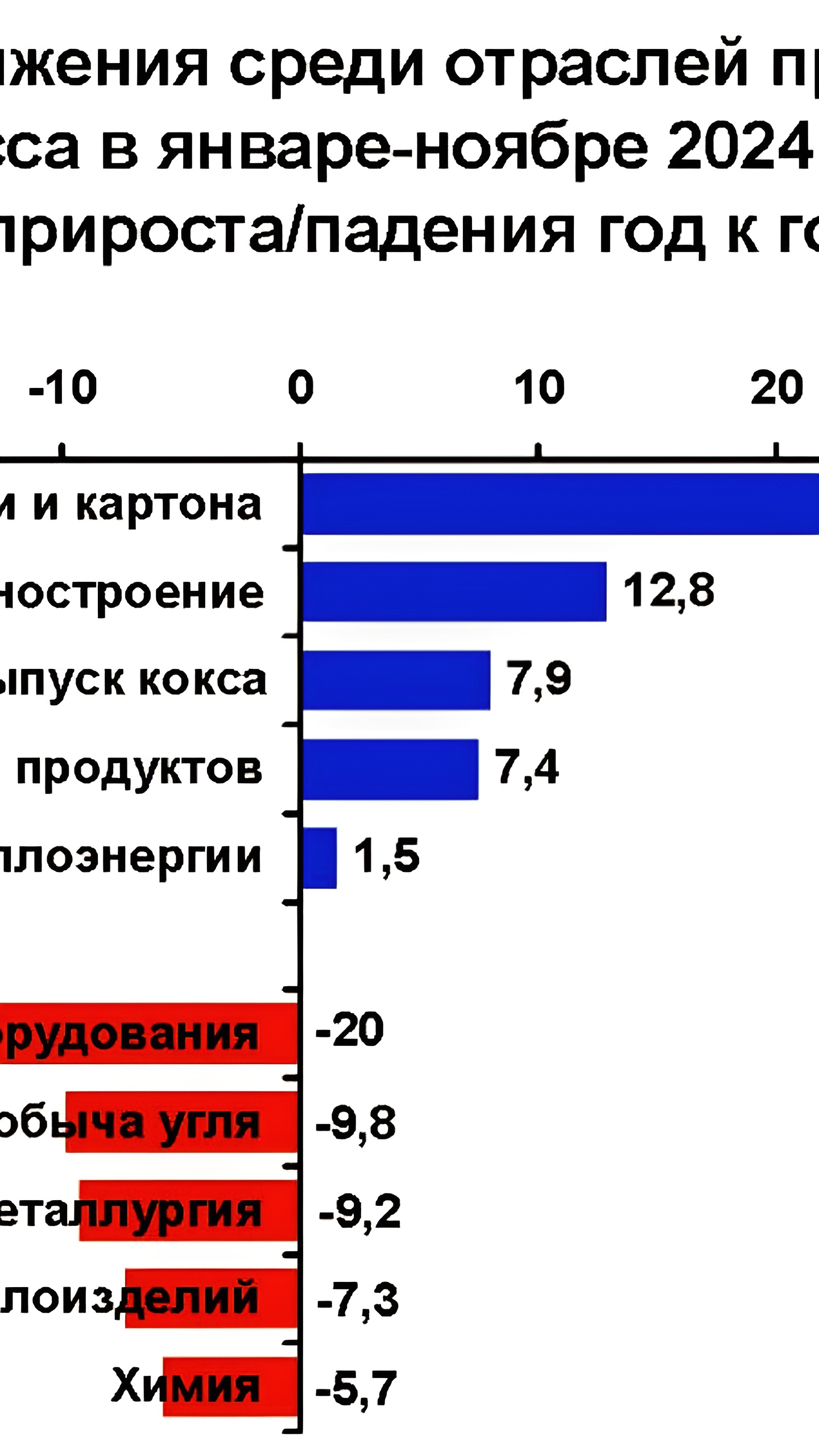 Снижение промышленного производства в Кузбассе и падение экспорта из Молдовы в 2024 году