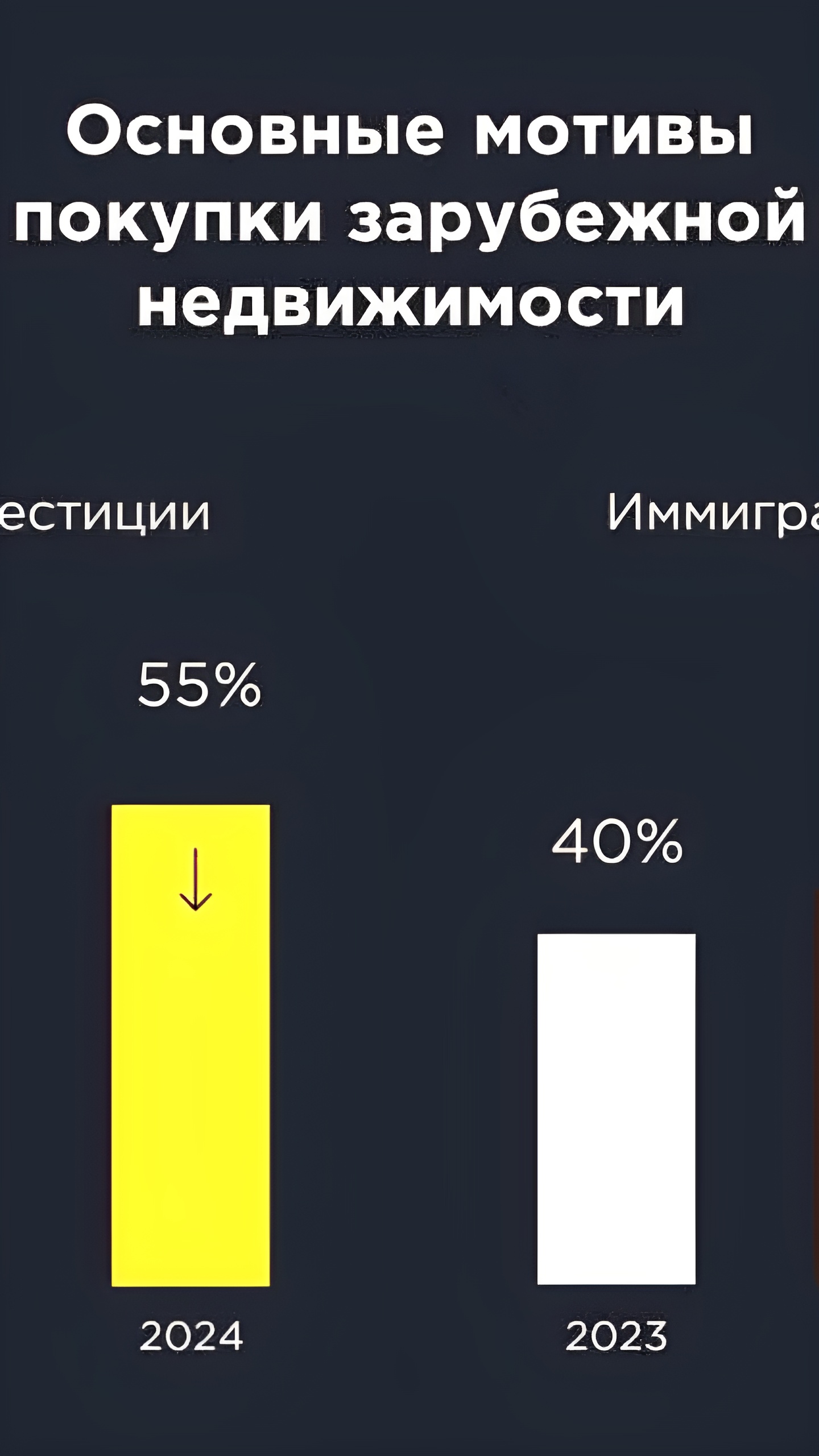 Молодежь Москвы предпочитает инвестиции в недвижимость