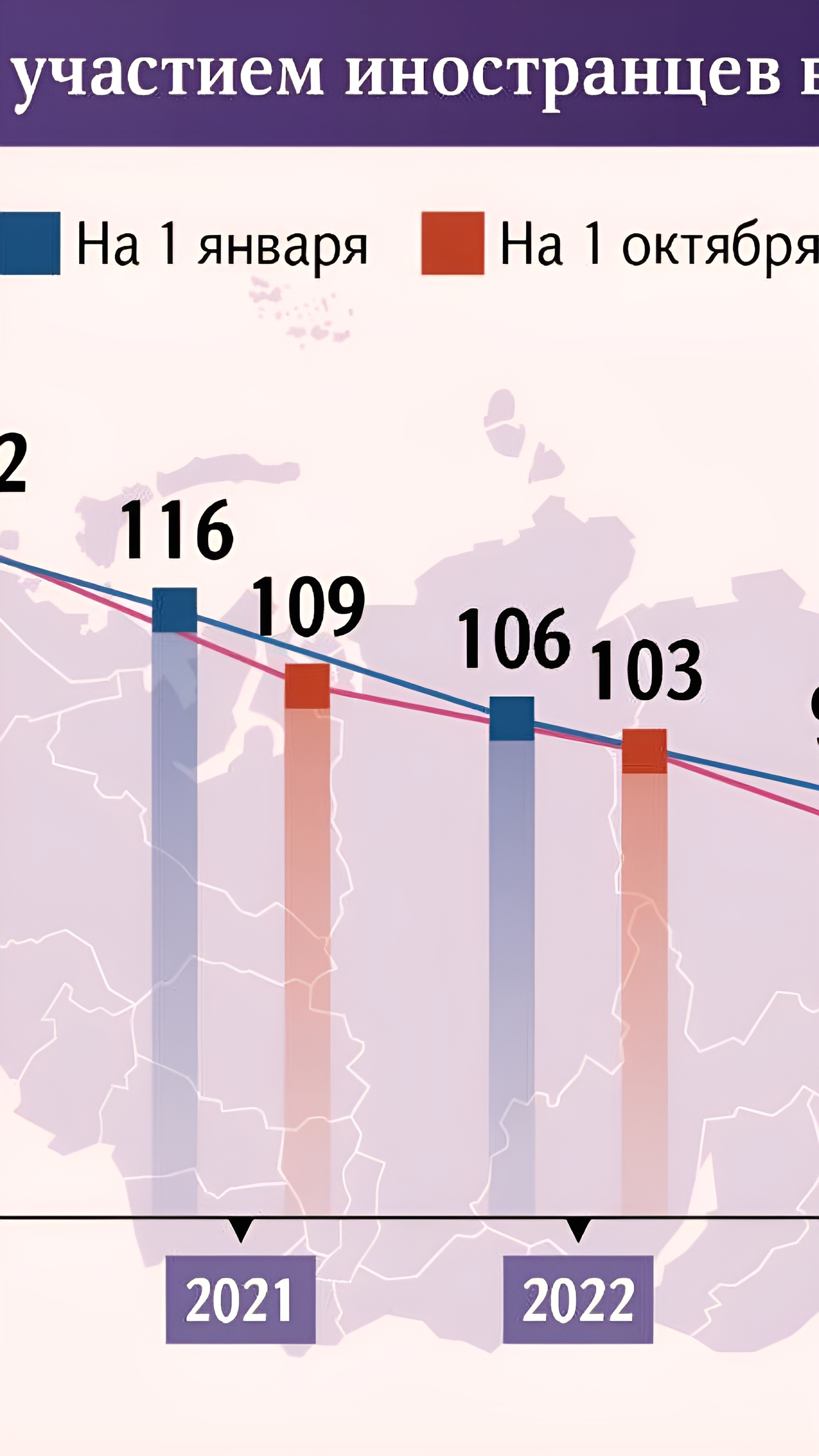 Число иностранных банков в России достигло 10-летнего минимума