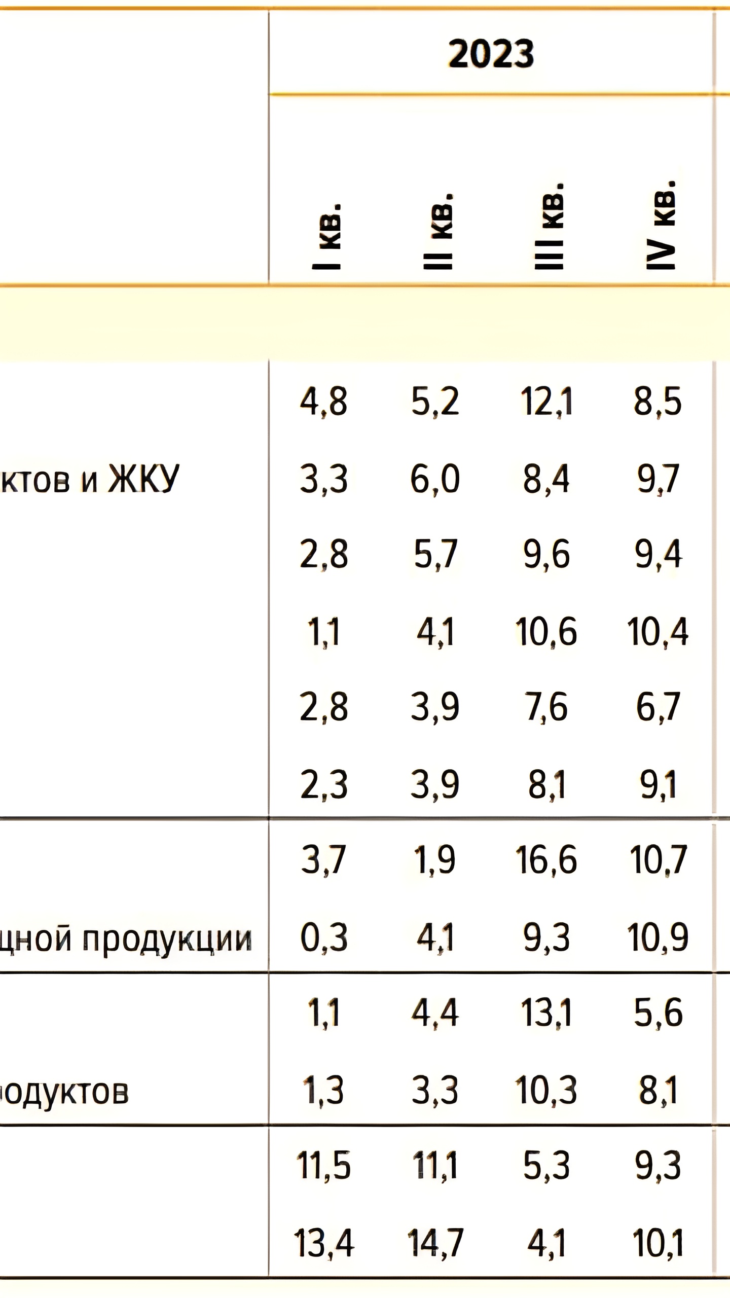 ЦБ РФ подчеркивает важность жестких ДКУ для контроля инфляции