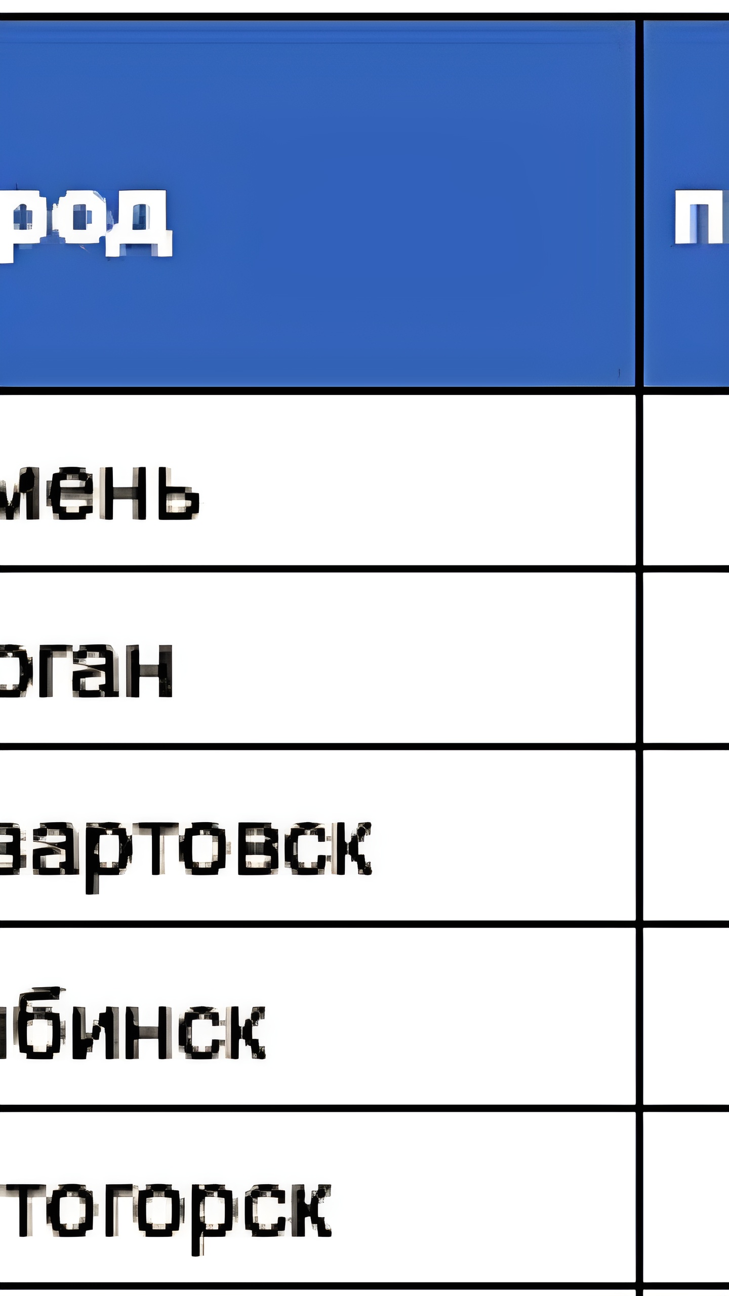 Тюмень лидирует по низкой стоимости пельменей среди уральских городов