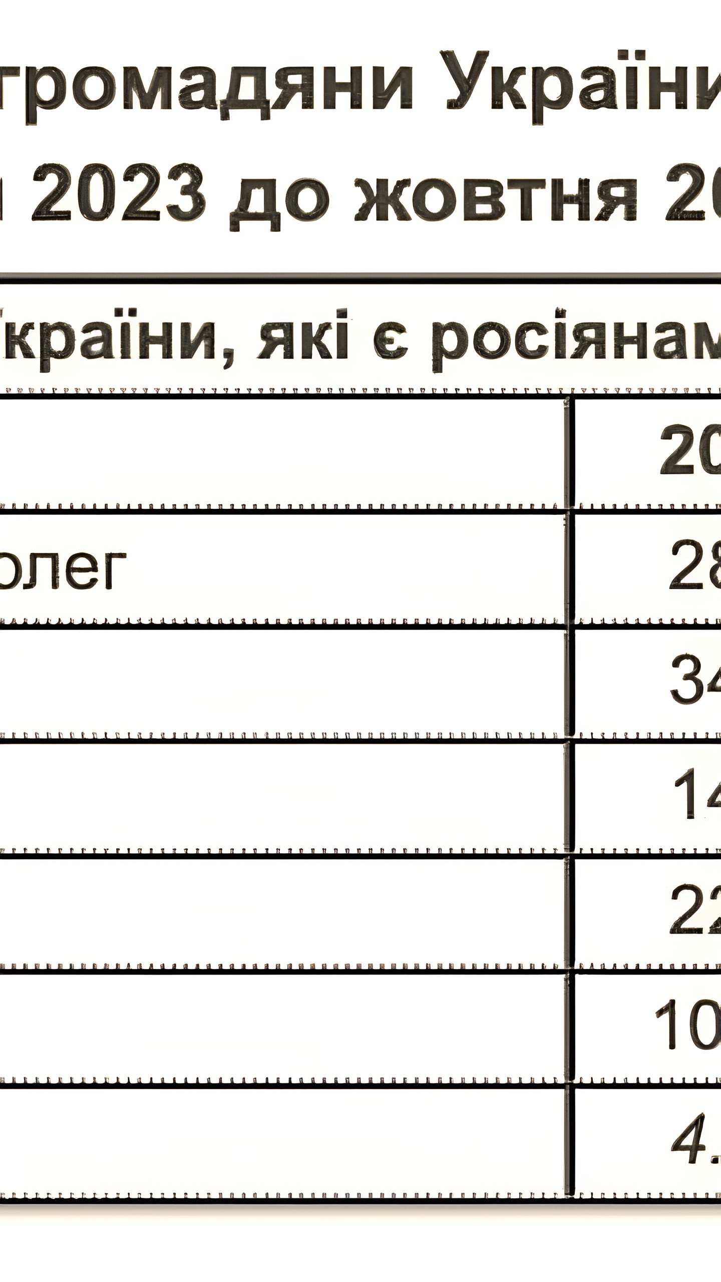 Опрос: Отношение украинцев к гражданам России и соотечественникам за границей