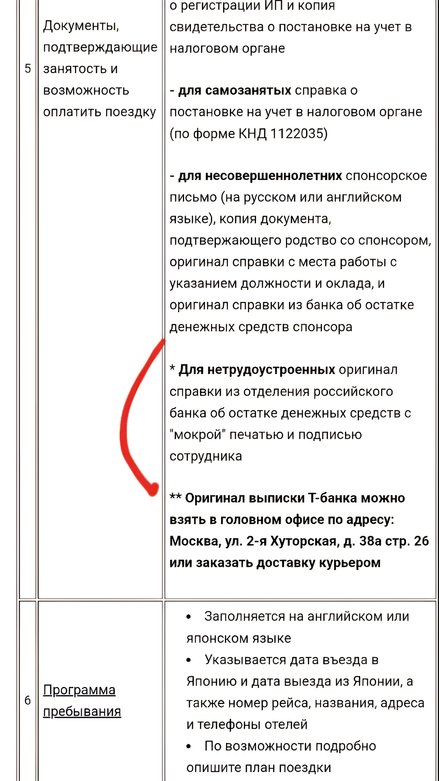 Посольство Японии в Москве уточняет требования к визе для безработных