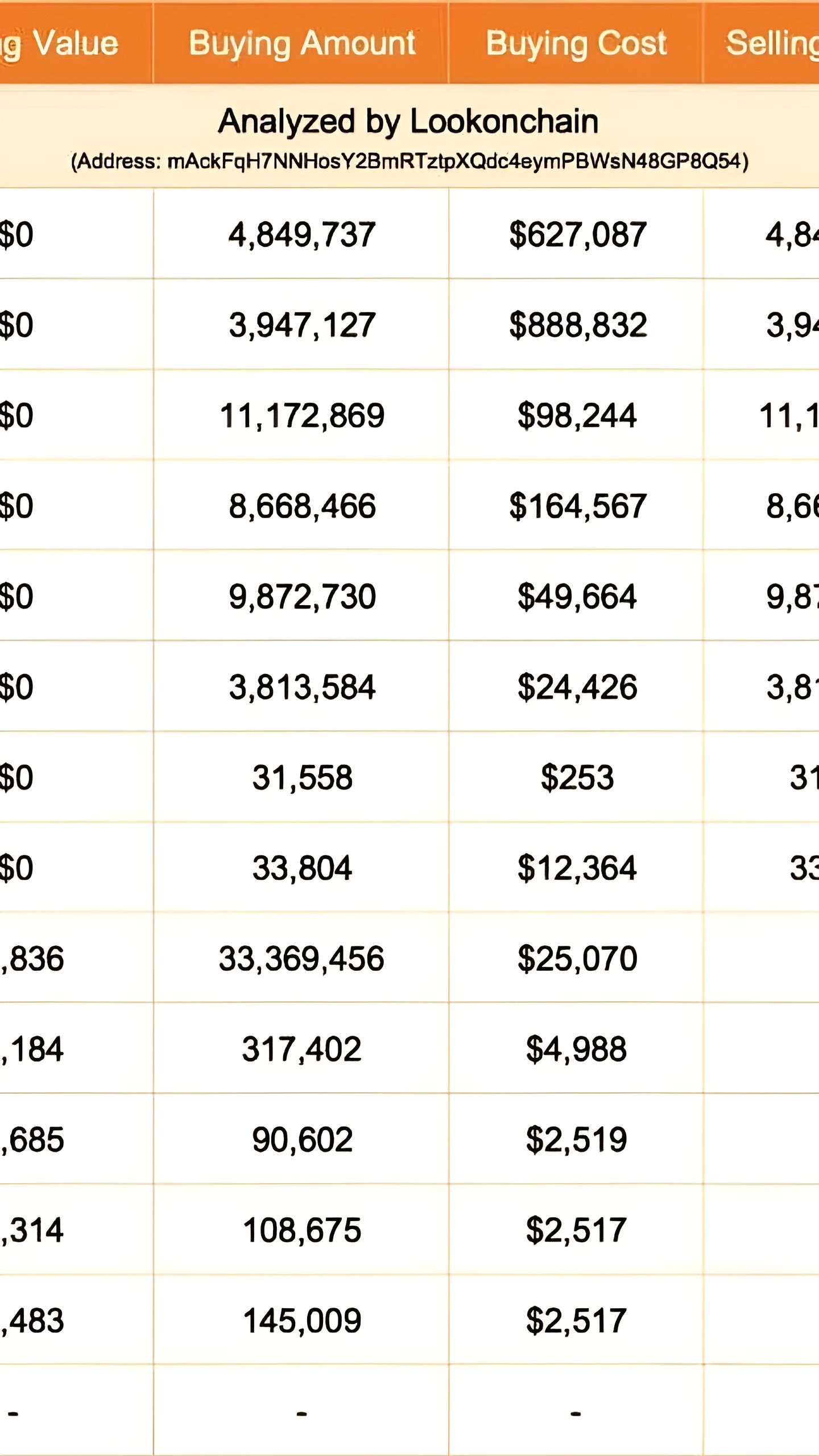 Пользователь потерял $891 000 на инвестициях в мем-токены