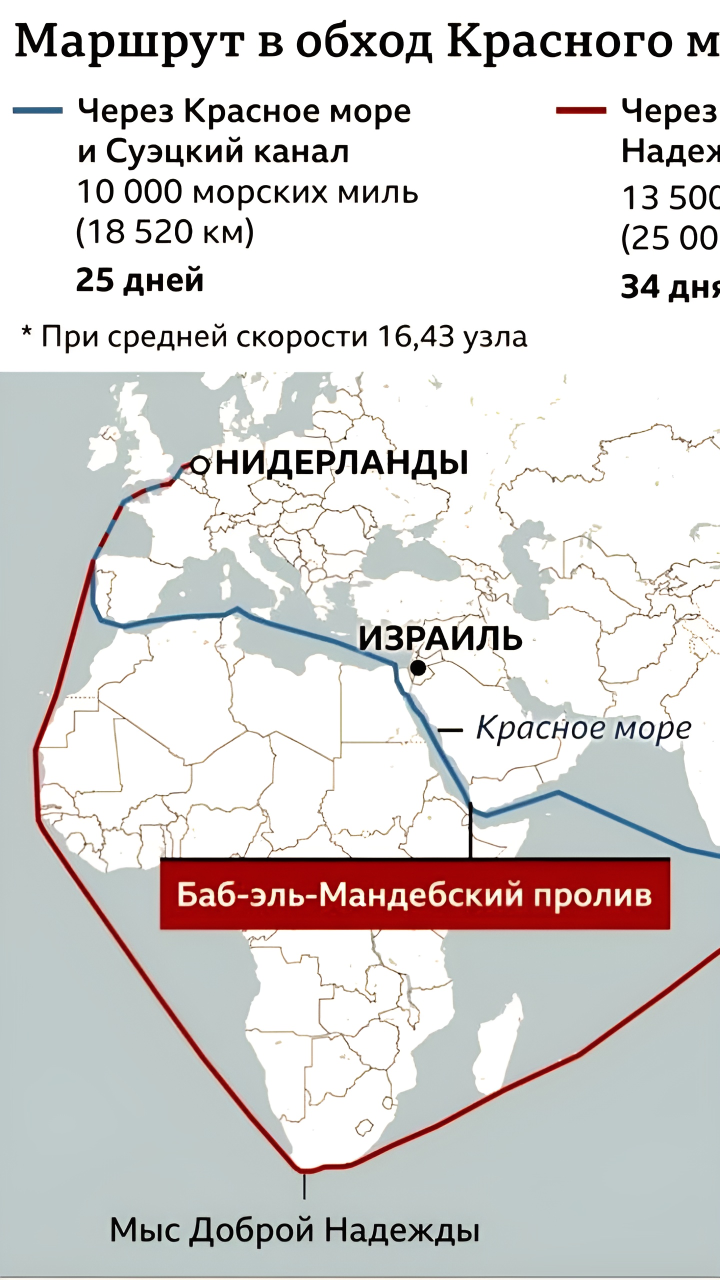 Перекрытие морских путей в Красном море: влияние на мировую торговлю