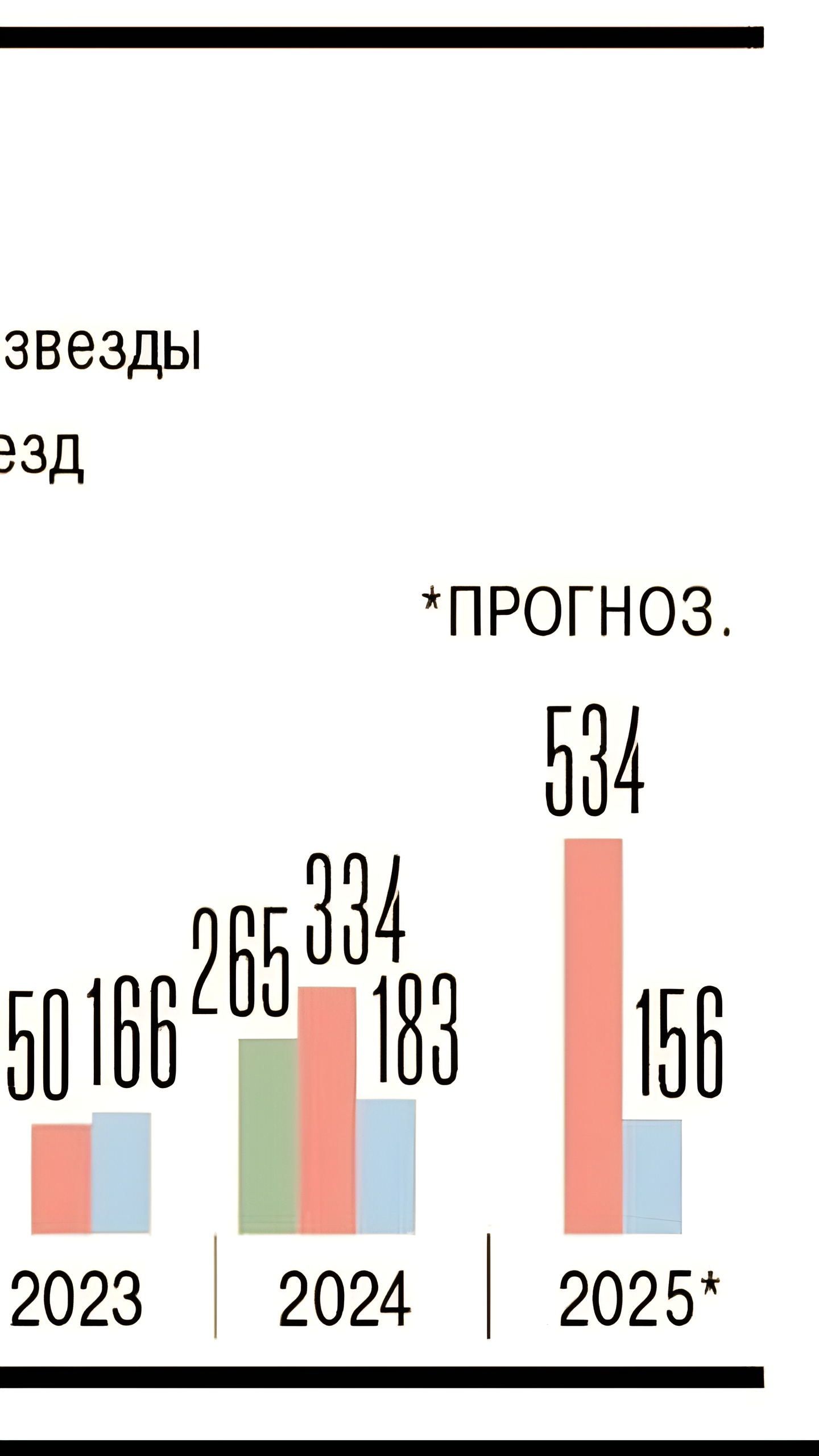 Прогноз роста цен на жилье в Москве до 2028 года на фоне увеличения внутреннего туризма