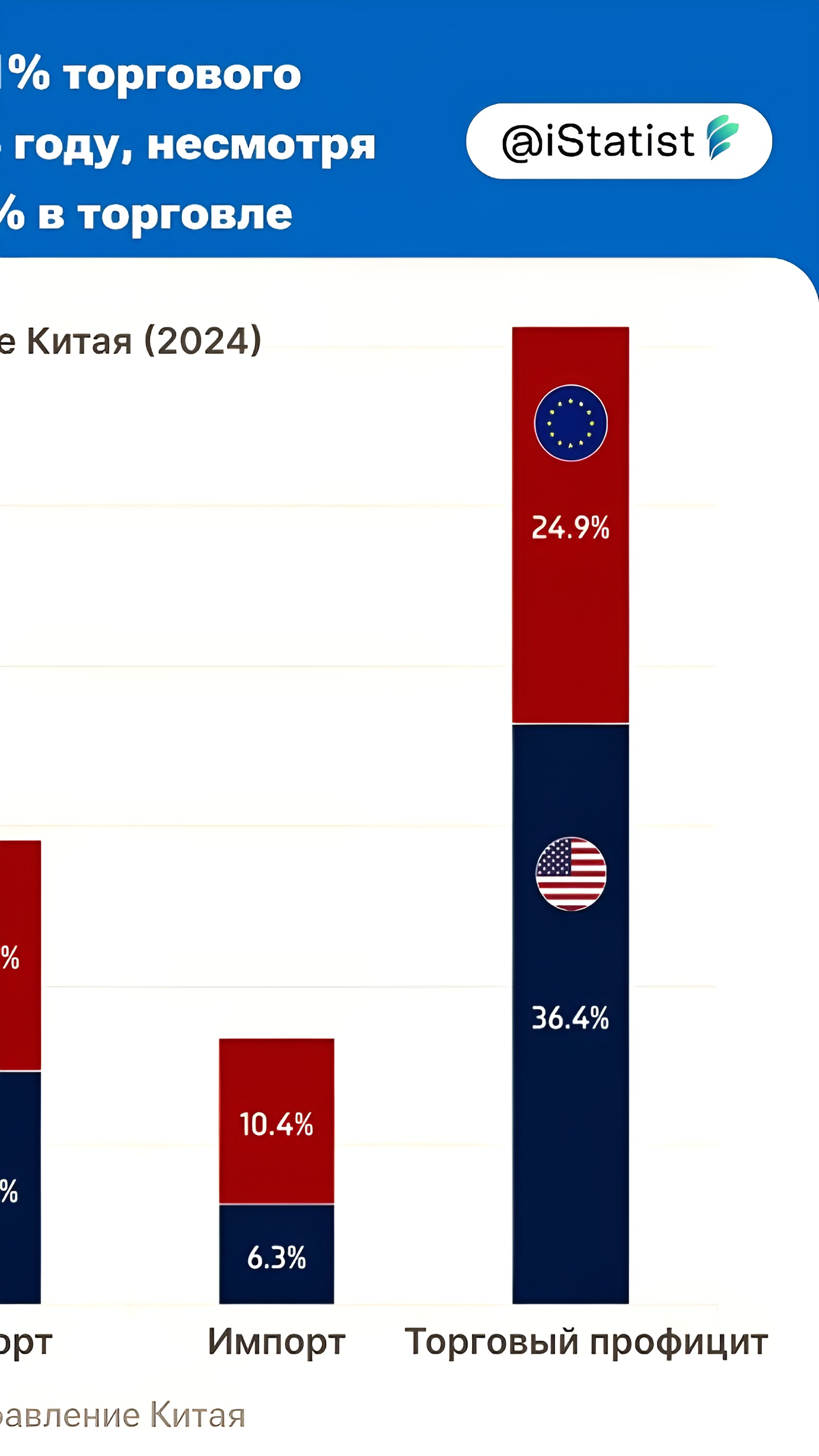 Товарооборот России и Китая в 2024 году увеличился на 1,9%