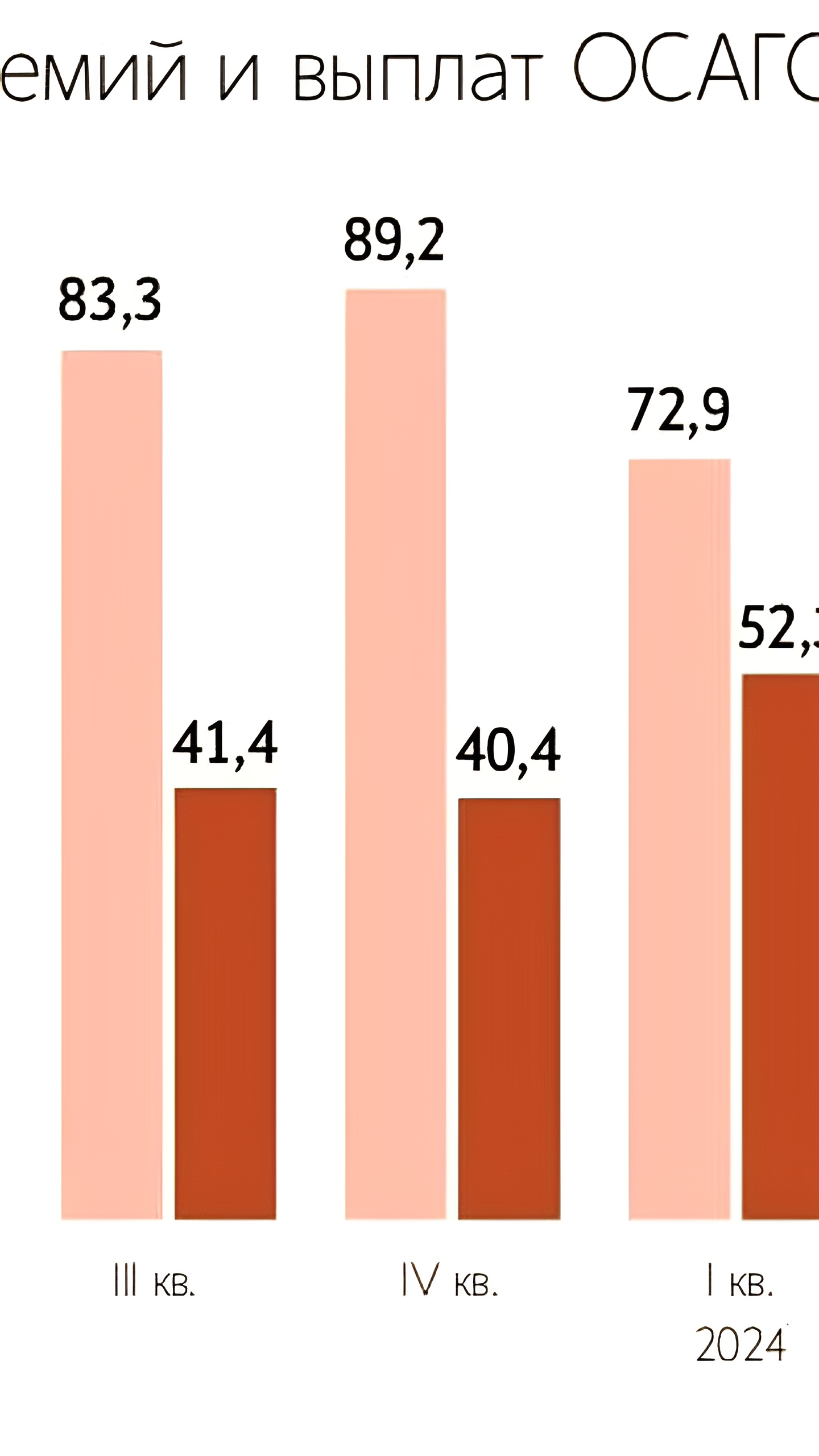 Страховщики выразили недовольство новыми инициативами Минфина по ОСАГО