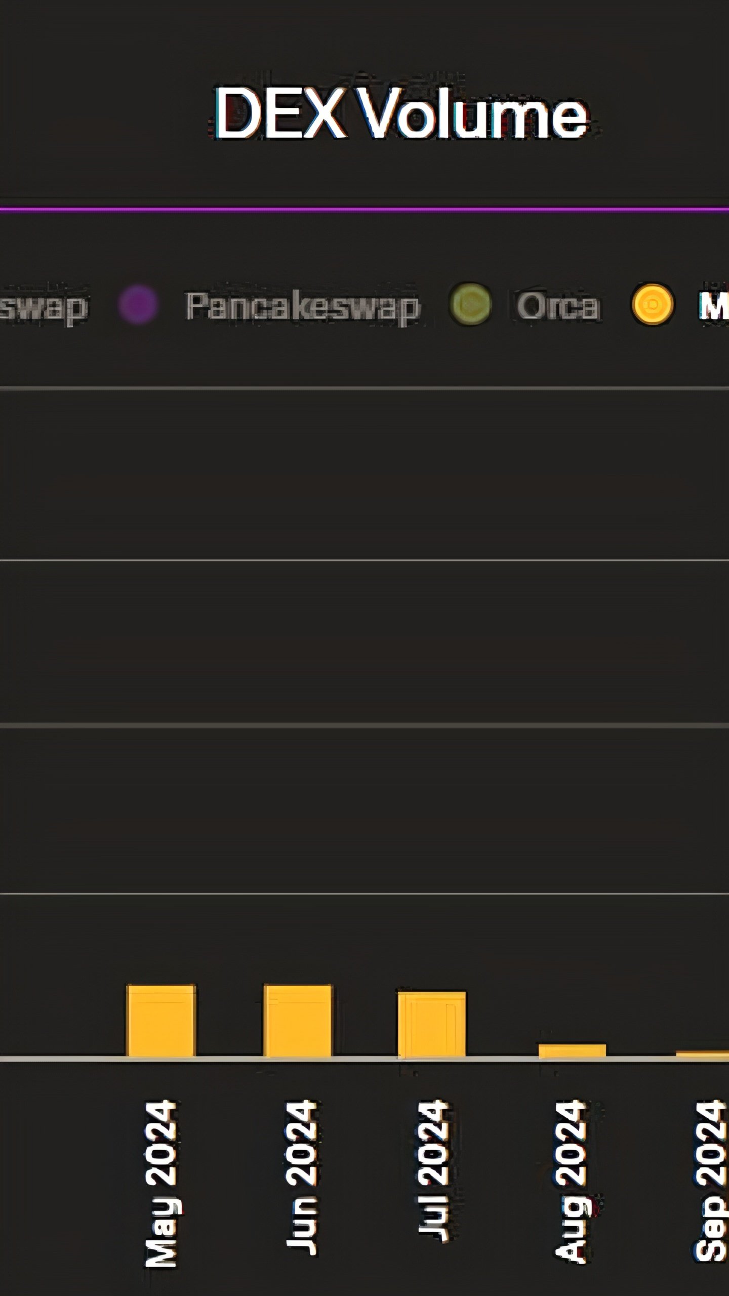 DEX Meteora на Solana достигла $37 млрд оборота в январе