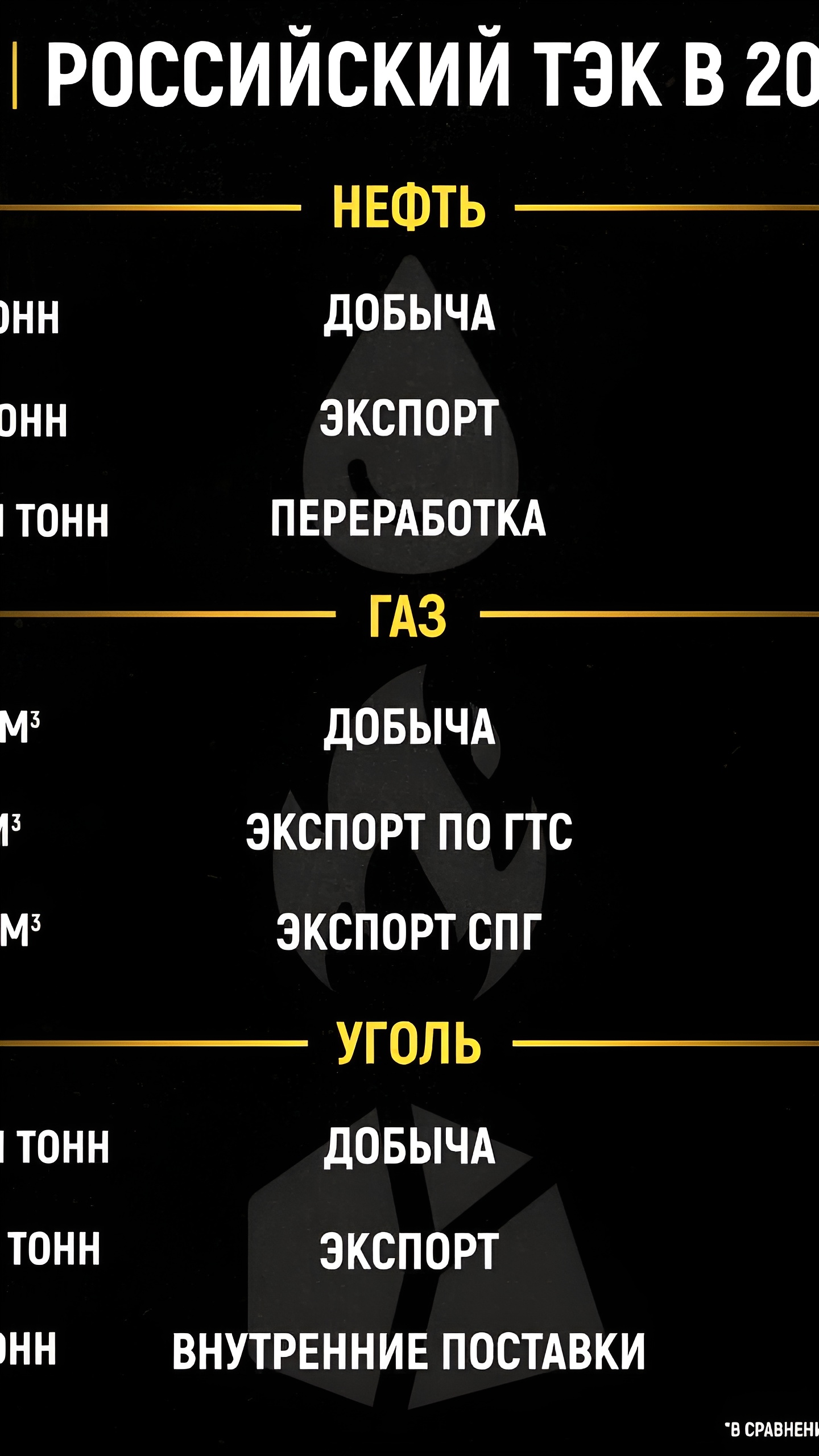 Доля ТЭК в ВВП России в 2024 году составит 20% с инвестициями 7,1 трлн руб.